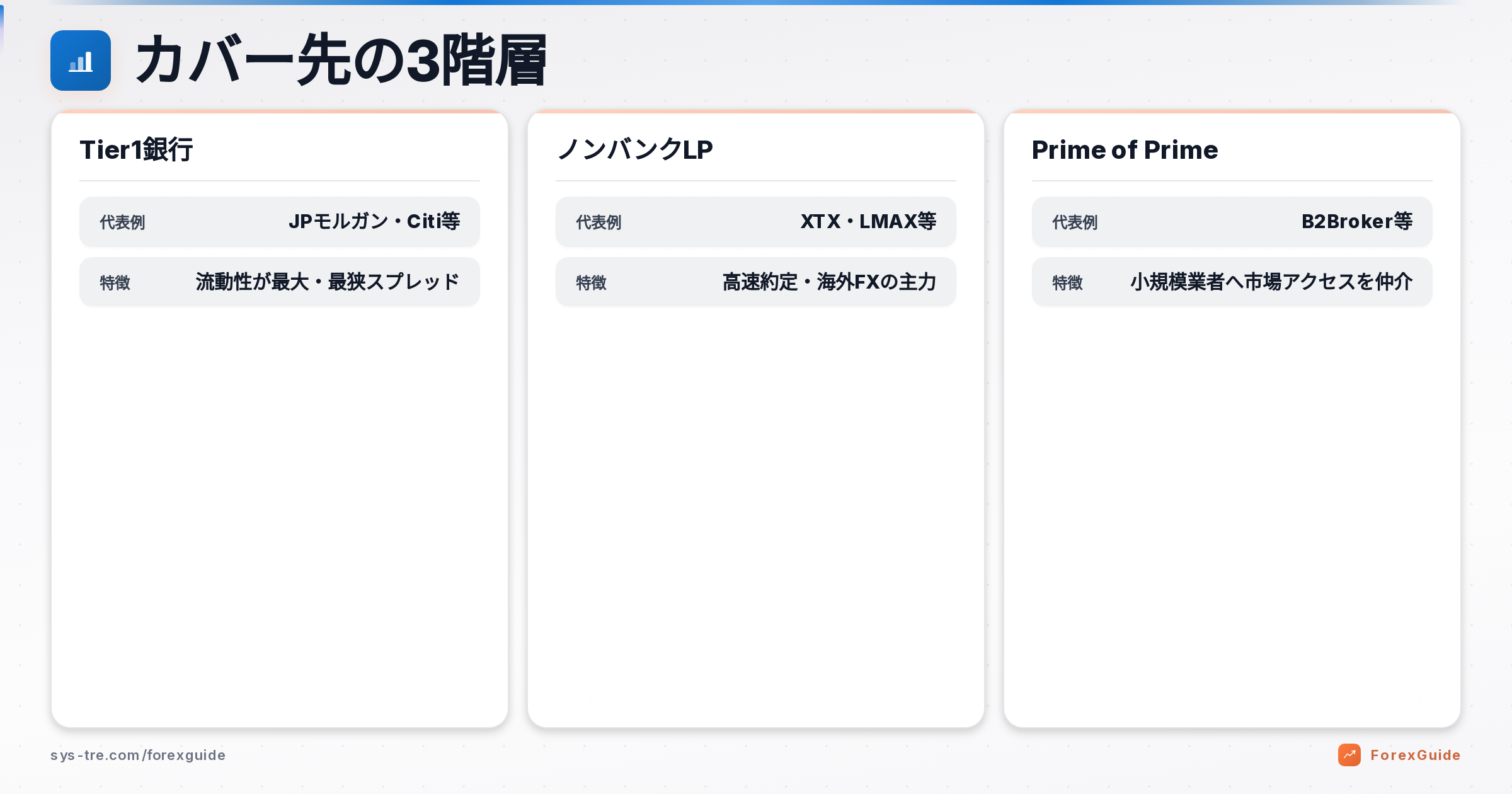 カバー先となるTier1銀行・ノンバンクLP・プライムオブプライムの階層構造