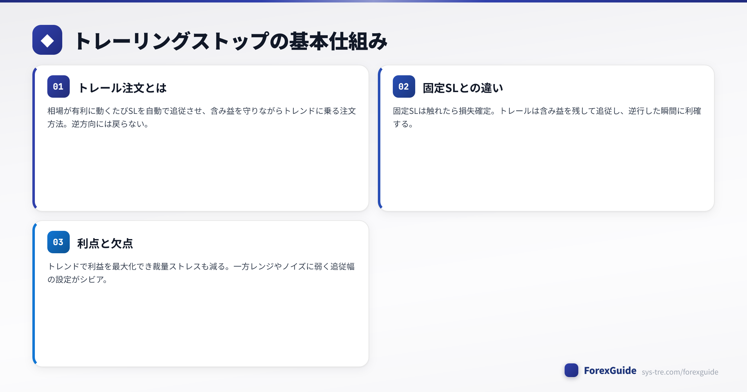 トレーリングストップの図解1