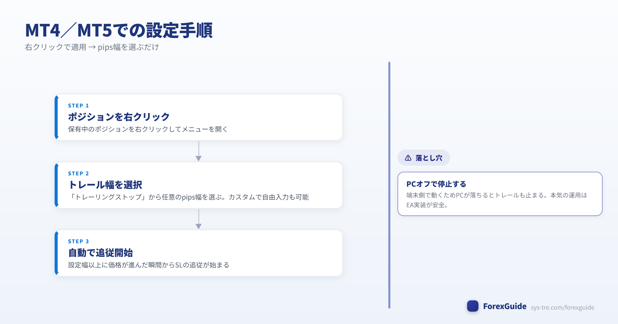 図解2