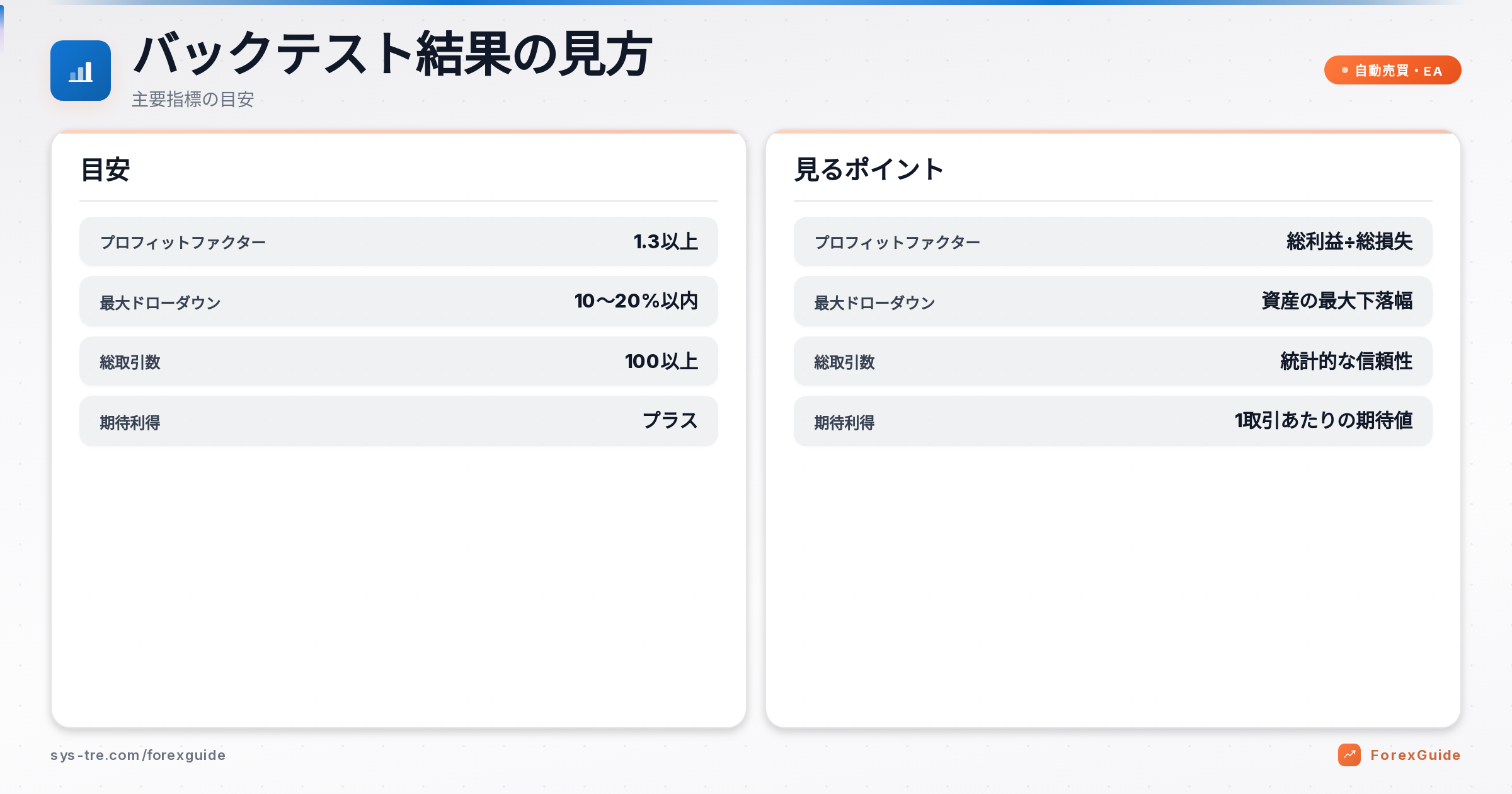 MT4 バックテスト EAの解説図（inline_1）