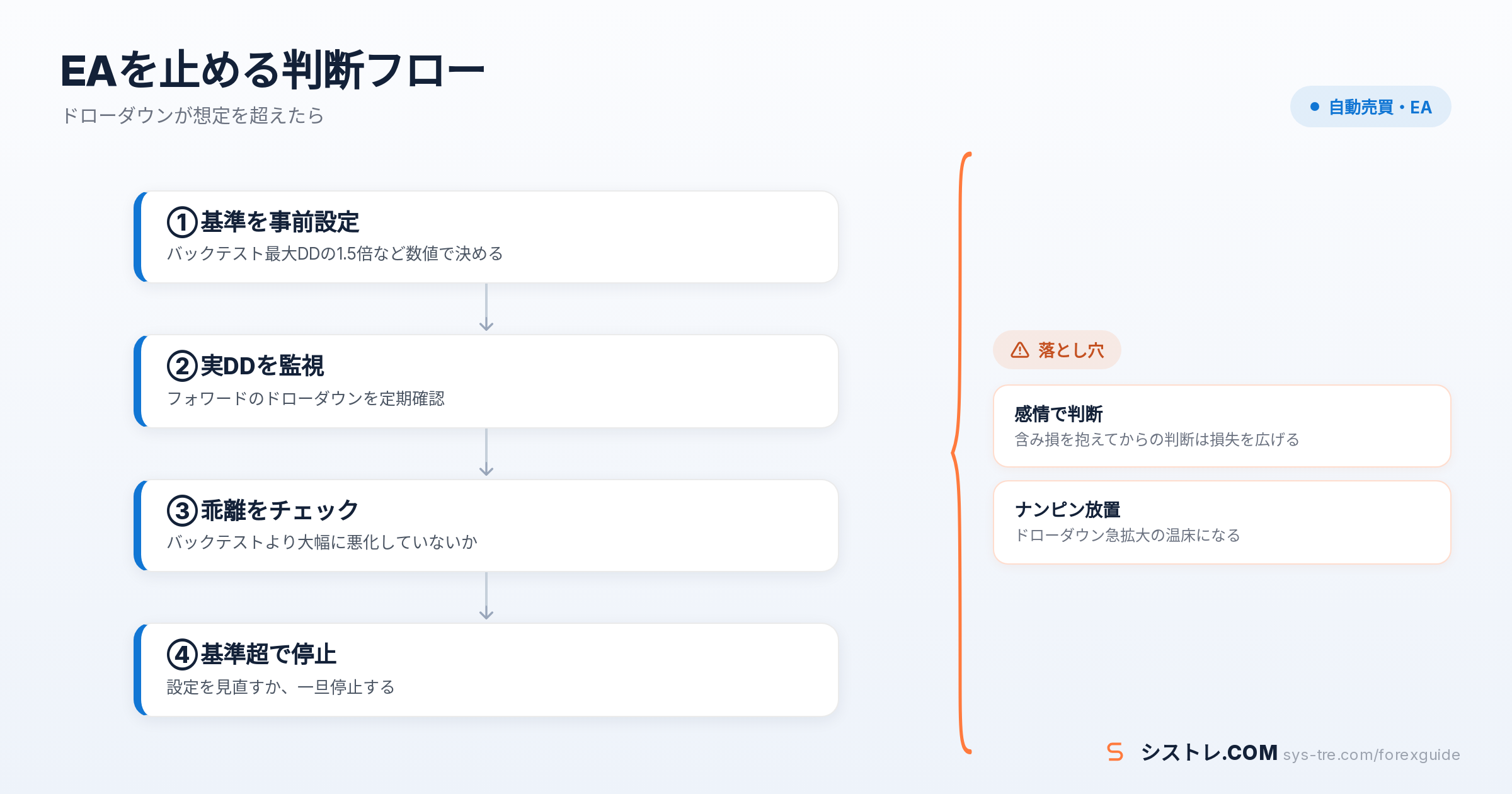EA ドローダウンの解説図(inline_1)