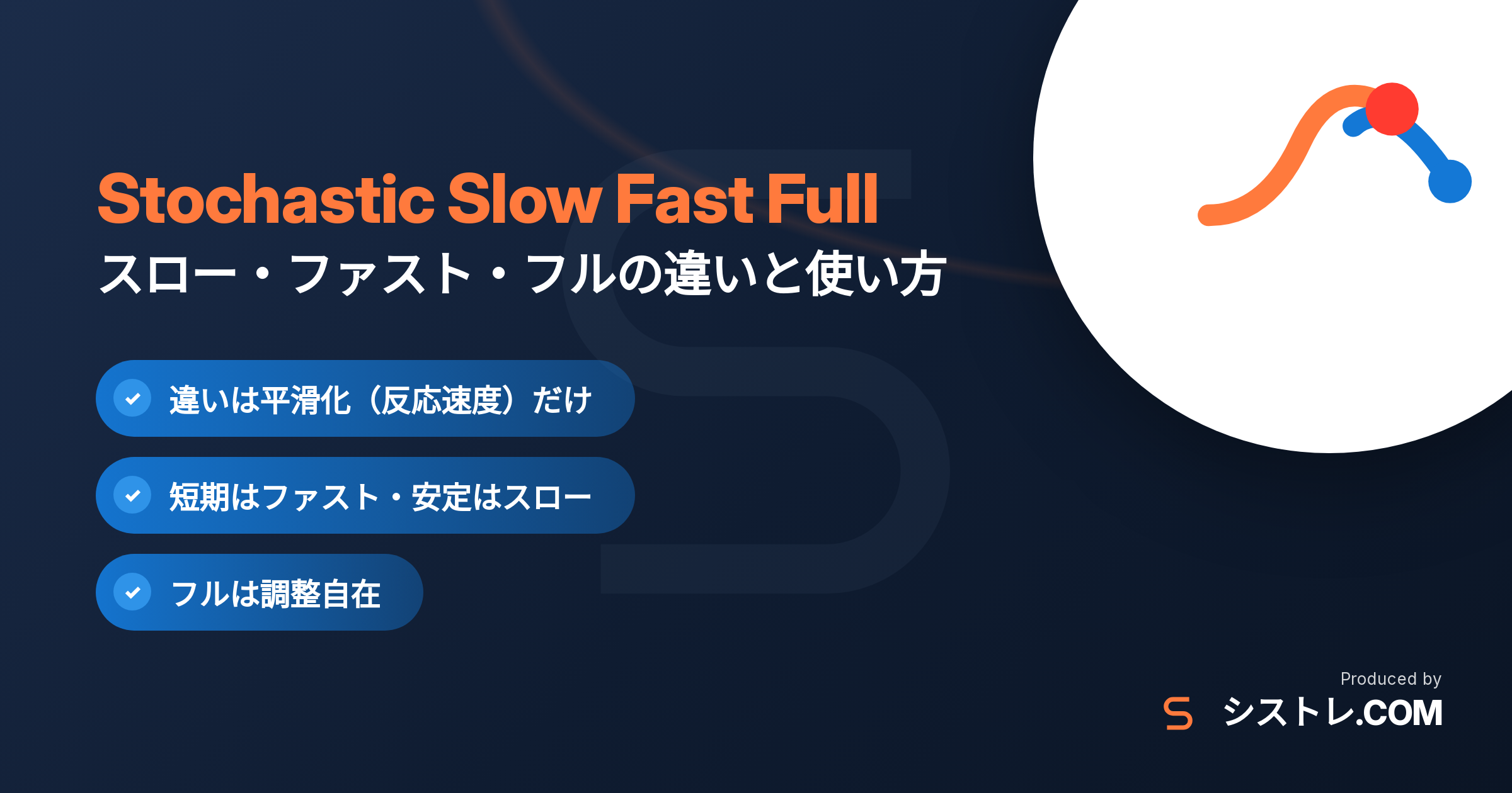 スロー・ファスト・フルストキャスティクスの違いと使い方を解説するアイキャッチ