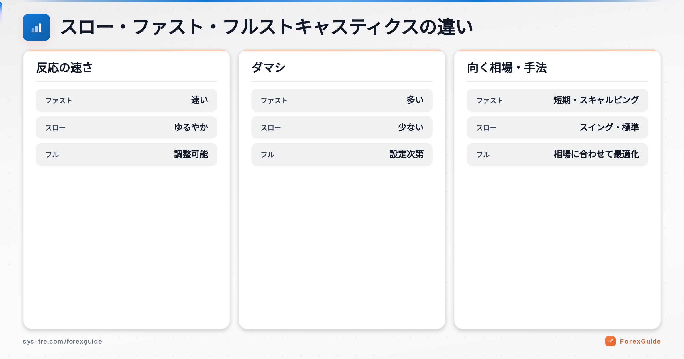 Stochastic Slow Fast Fullの解説図(inline_0)