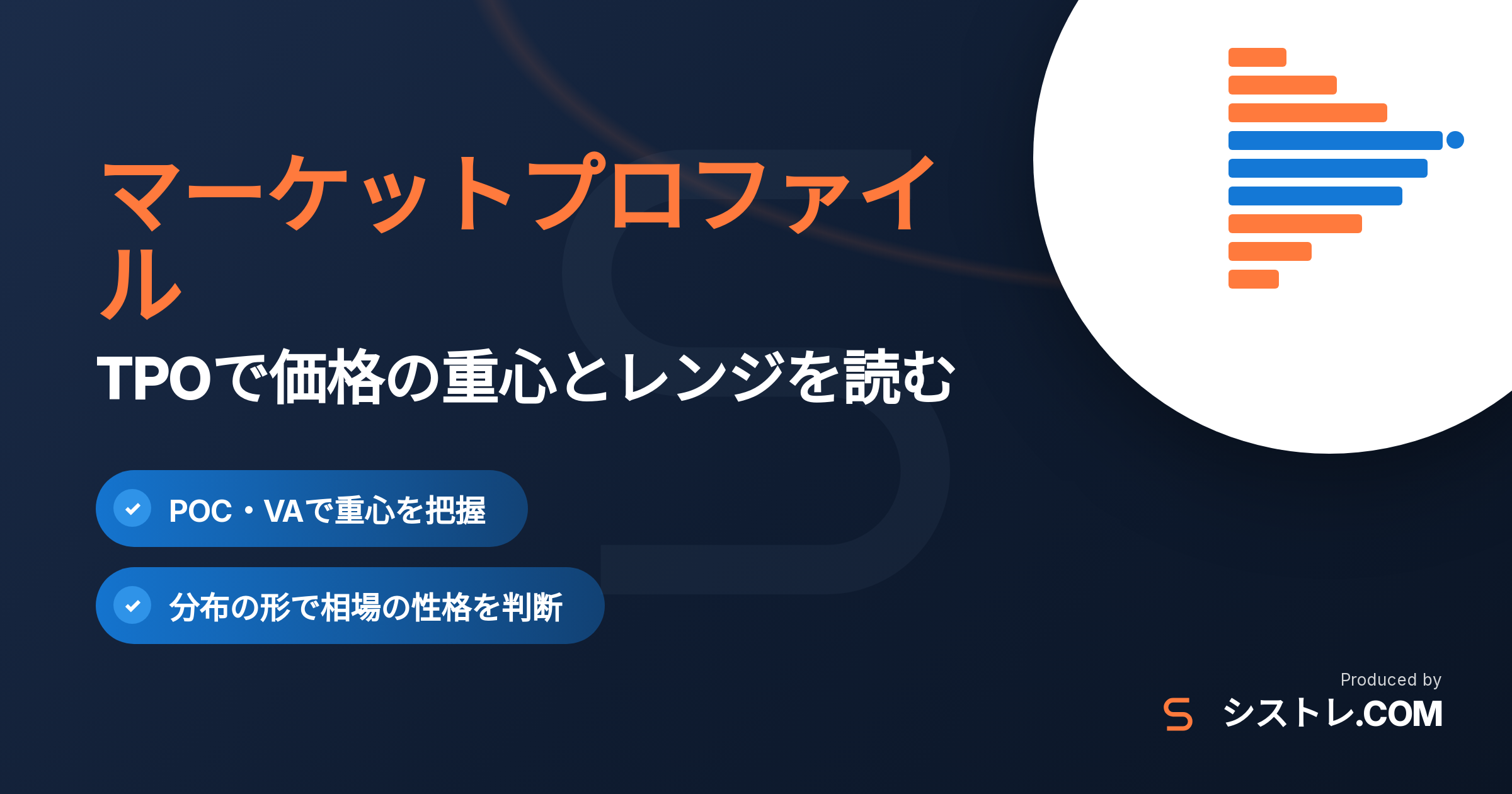 マーケットプロファイルの見方と使い方を解説する記事のアイキャッチ