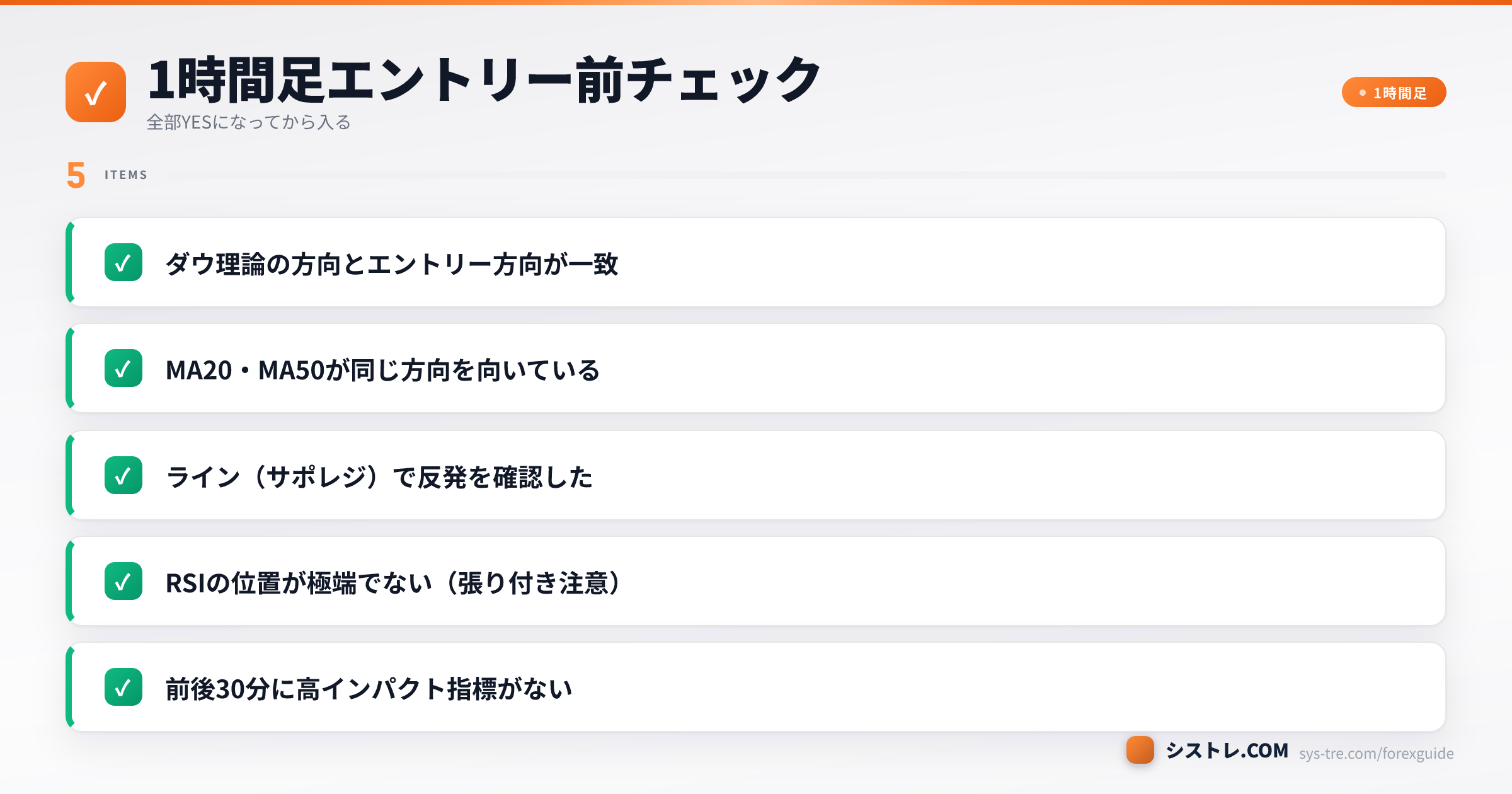 1時間足のエントリー前チェック5項目(ダウ理論・MA・ライン反発・RSI・指標)