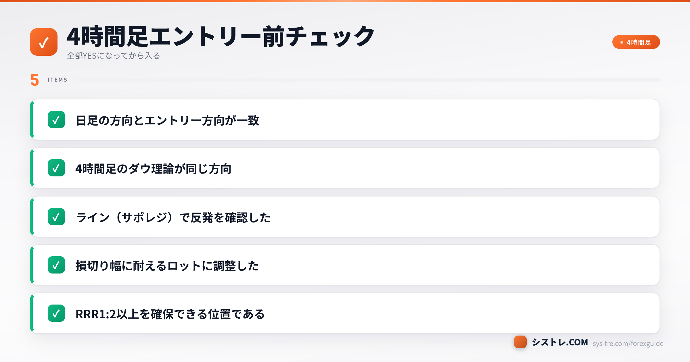 4時間足のエントリー前チェック5項目（日足方向・ダウ理論・ライン反発・ロット調整・RRR1:2）