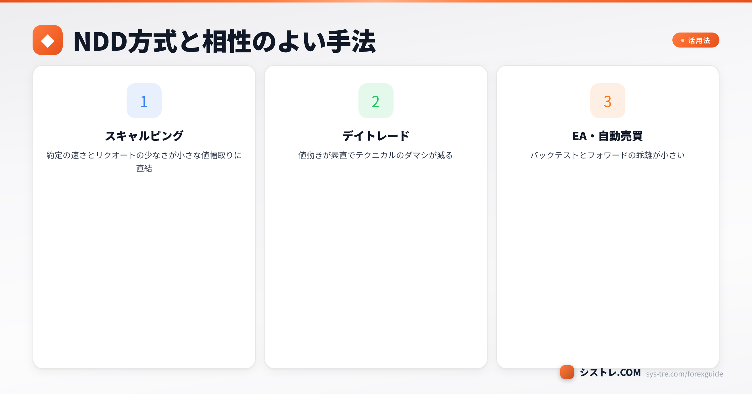 NDD方式と相性のよい3つの手法：スキャルピング・デイトレード・EA