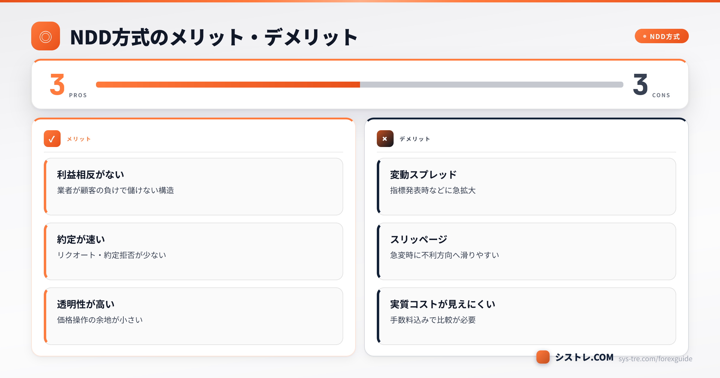 NDD方式のメリット3点とデメリット3点の整理図