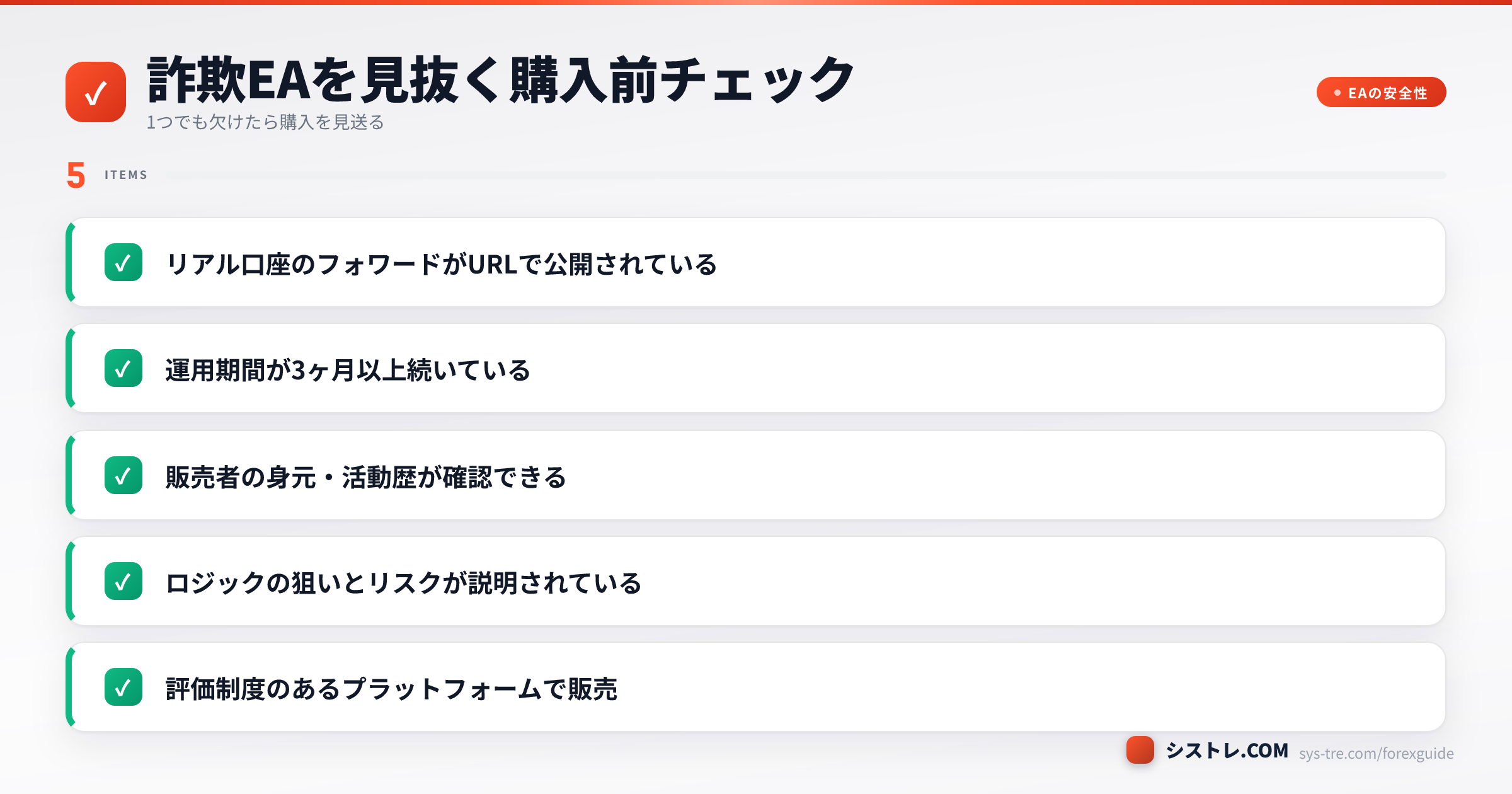 詐欺EAを見抜く購入前チェック5項目（フォワード公開・運用3ヶ月以上・販売者の身元・リスク説明・販売プラットフォーム）