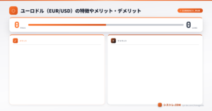 ユーロドル（EUR/USD）の特徴・メリット・デメリット