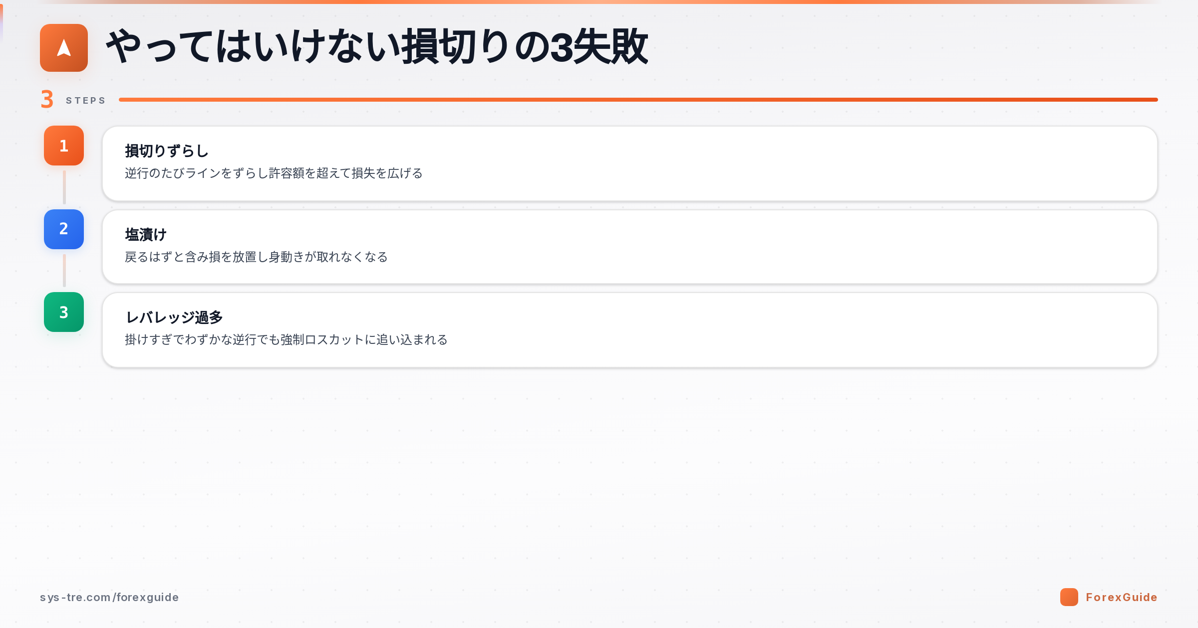 やってはいけない損切りの3つの失敗の図解(損切りルール|シストレ.COM自社作成)