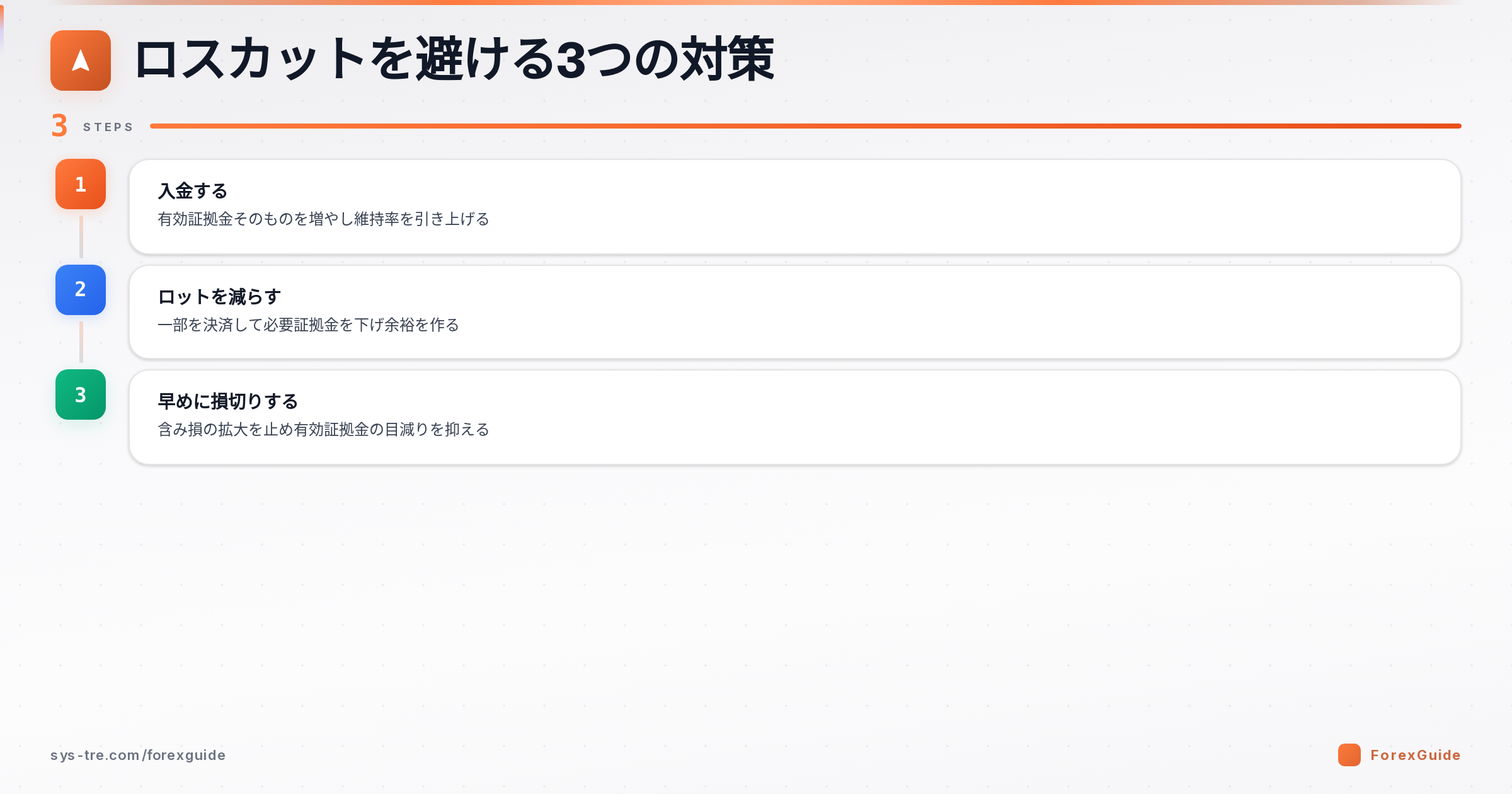 ロスカットを避ける3つの対策の図解（有効証拠金｜シストレ.COM自社作成）