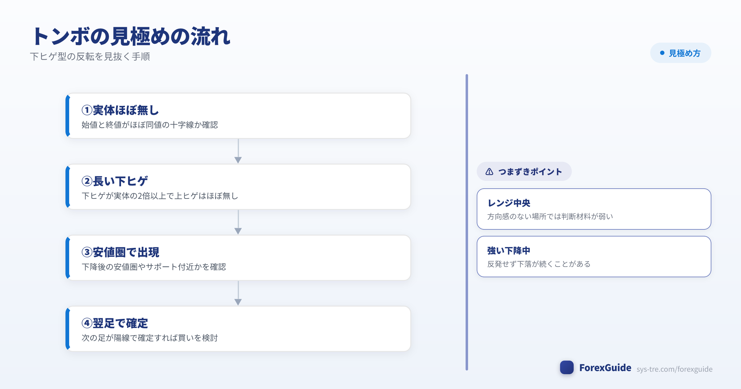 トンボの見極めの流れの図解(トンボ|シストレ.COM自社作成)