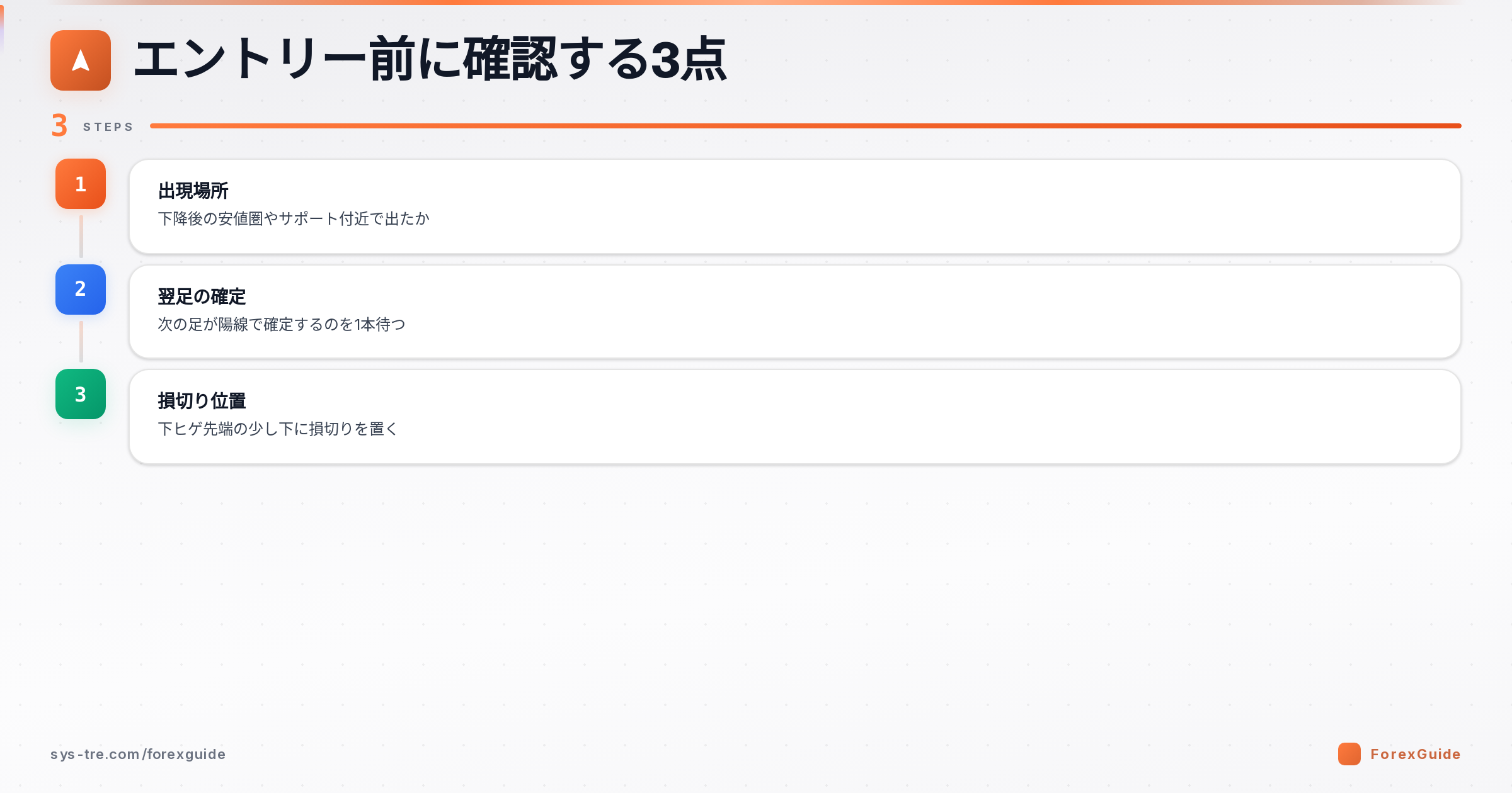 トンボのエントリー前に確認する3点の図解(トンボ|シストレ.COM自社作成)