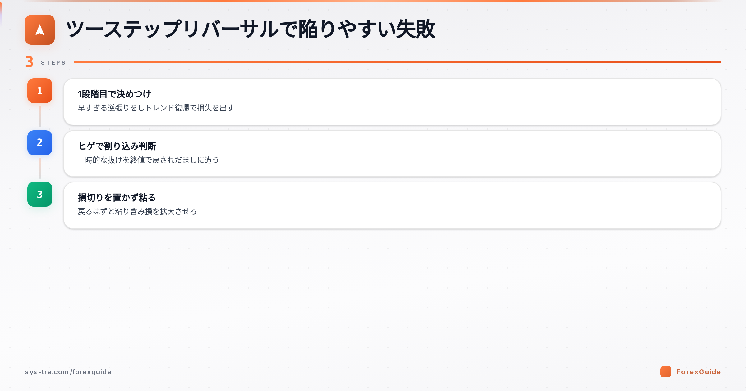 ツーステップリバーサルで陥りやすい失敗の図解(ツーステップリバーサル|シストレ.COM自社作成)
