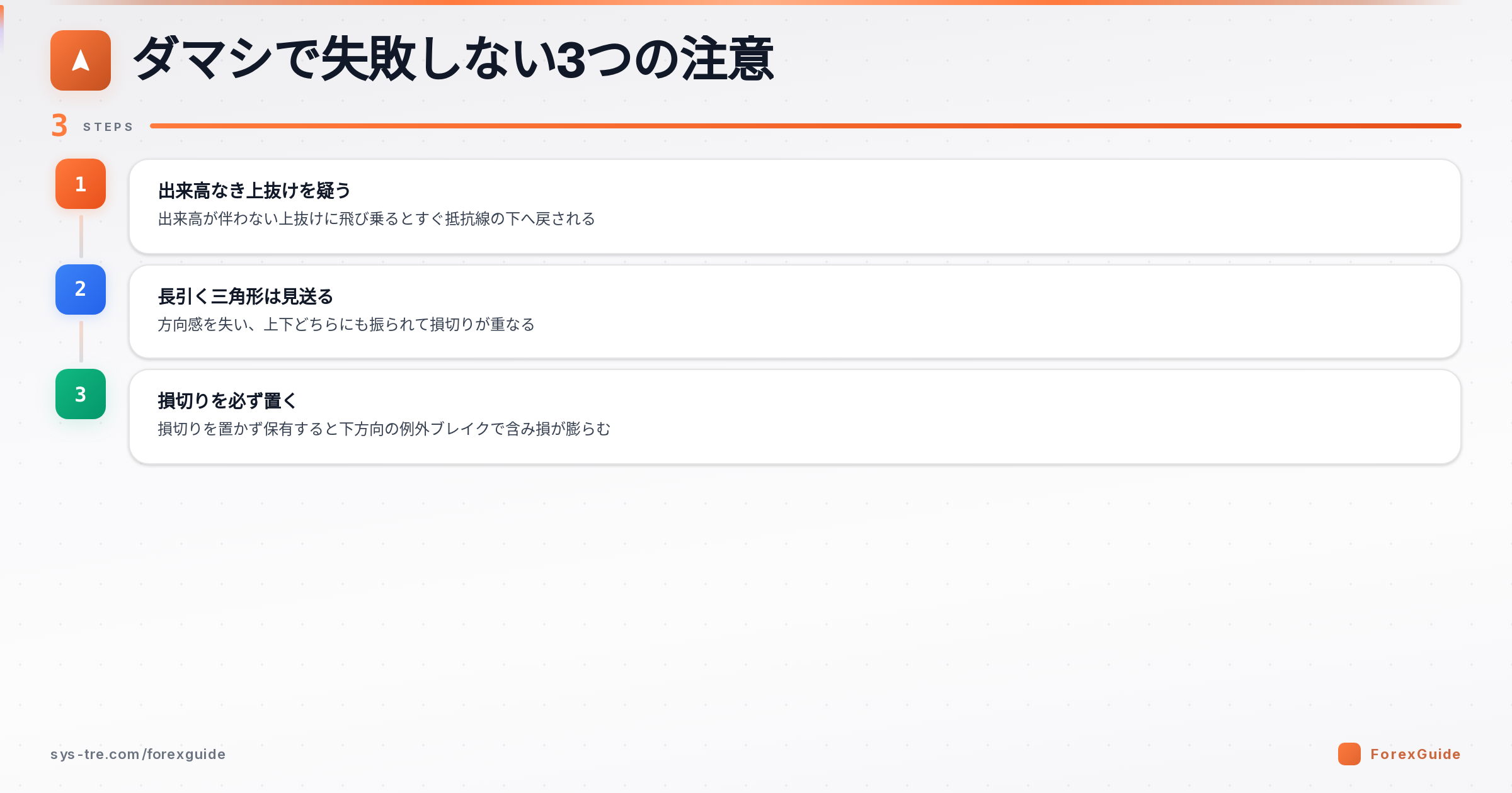 アセンディングトライアングルのダマシを避ける注意点の図解（アセンディングトライアングル｜シストレ.COM自社作成）