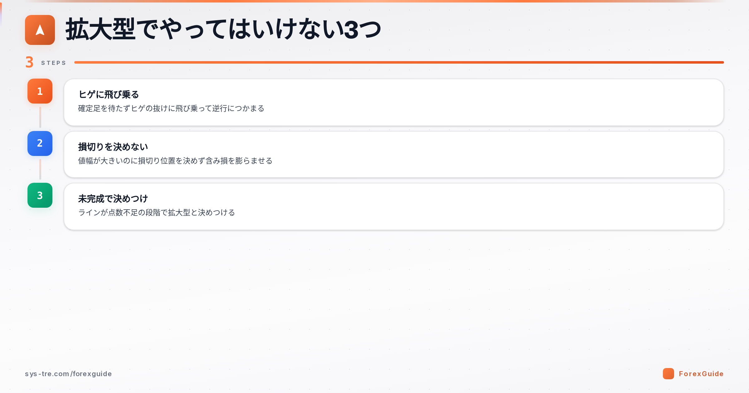 ブロードニングフォーメーションのダマシを避ける注意点の図解(ブロードニングフォーメーション|シストレ.COM自社作成)