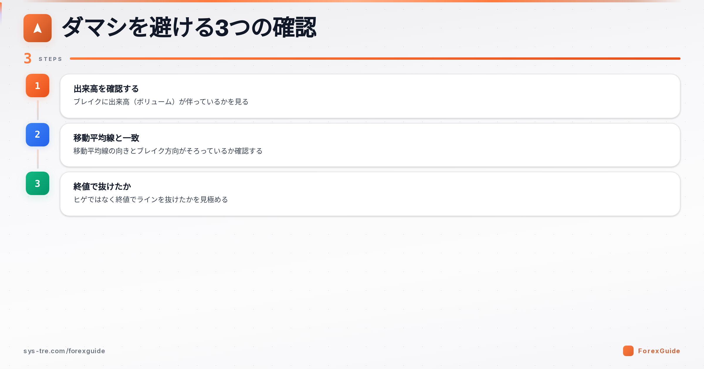 エクスパンディングトライアングルのダマシを避ける確認手順の図解(エクスパンディングトライアングル|シストレ.COM自社作成)