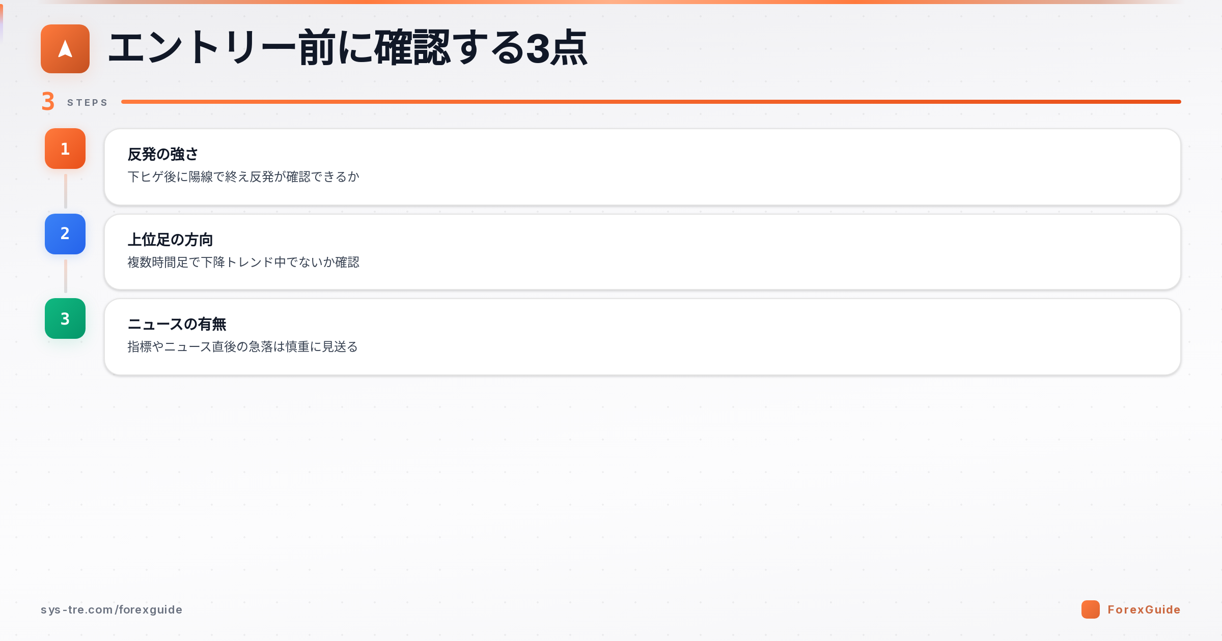 クライマックスボトムのエントリー前に確認する3点の図解(クライマックスボトム|シストレ.COM自社作成)