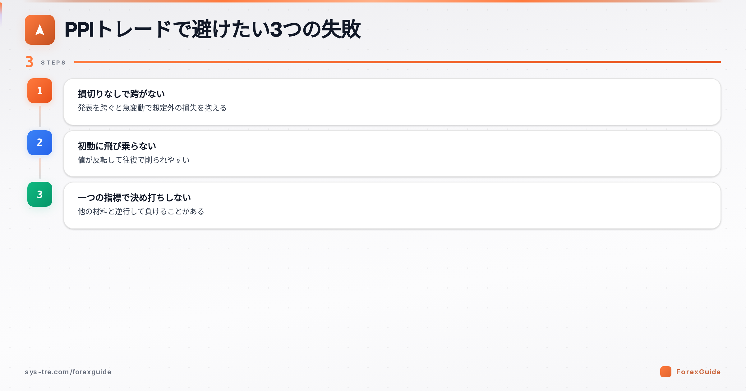 PPIトレードで避けたい3つの失敗の図解(PPI|シストレ.COM自社作成)