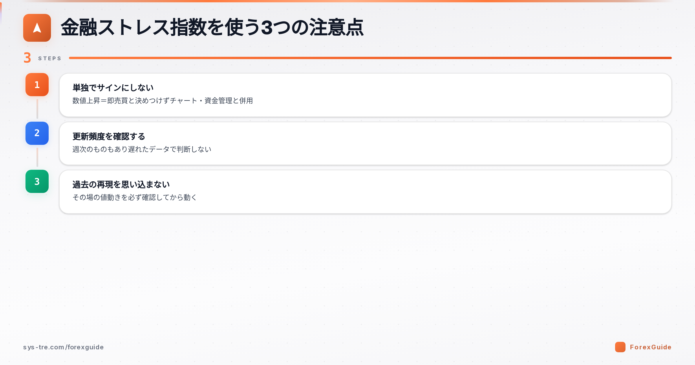 金融ストレス指数を使う3つの注意点の図解(金融ストレス指数|シストレ.COM自社作成)