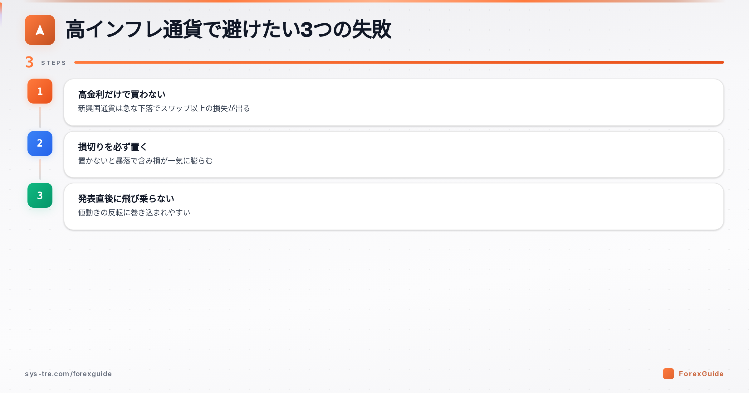高インフレ通貨で避けたい3つの失敗の図解(インフレ率|シストレ.COM自社作成)