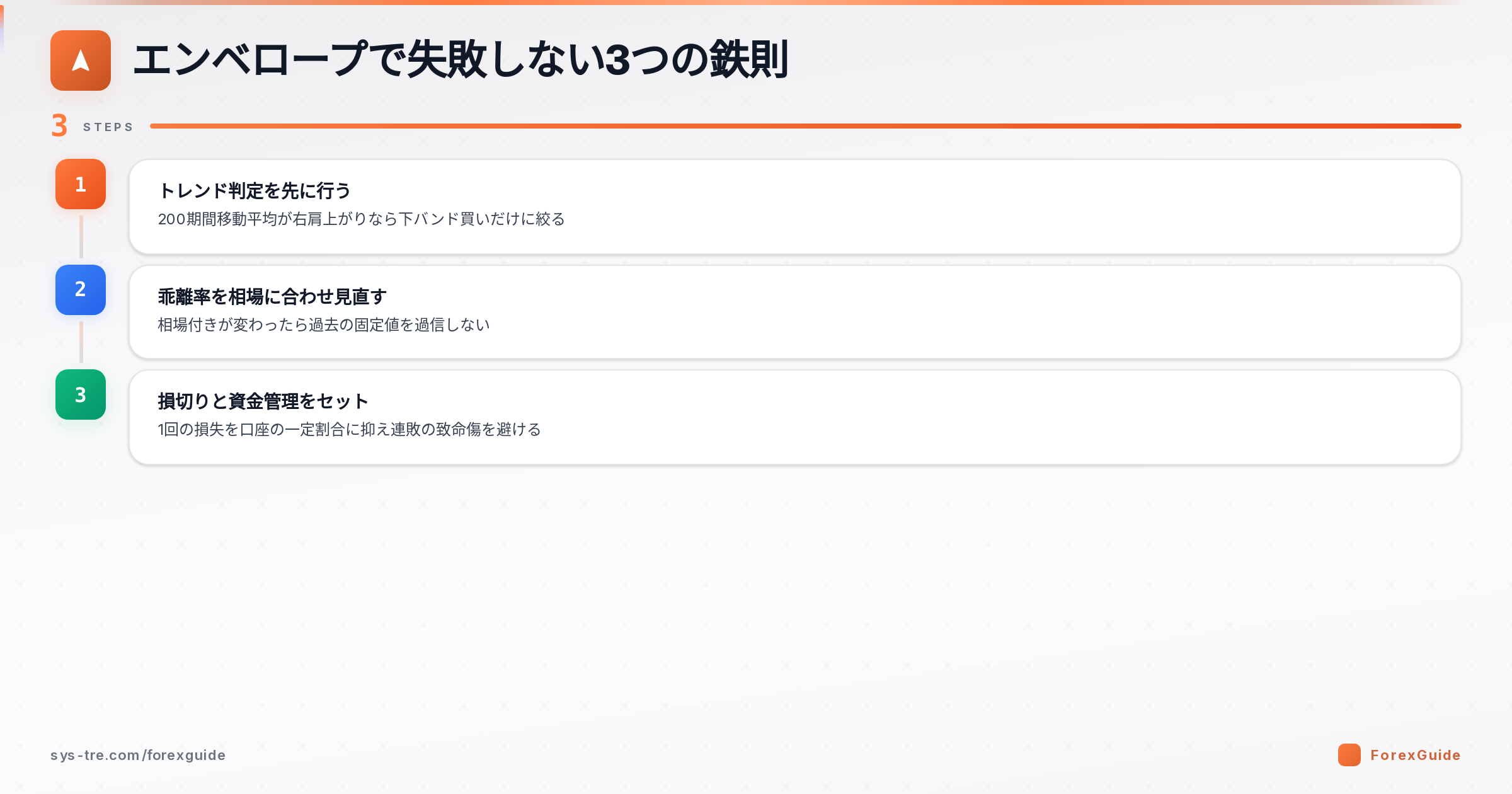 エンベロープで失敗しない3つの鉄則の図解(エンベロープ|シストレ.COM自社作成)