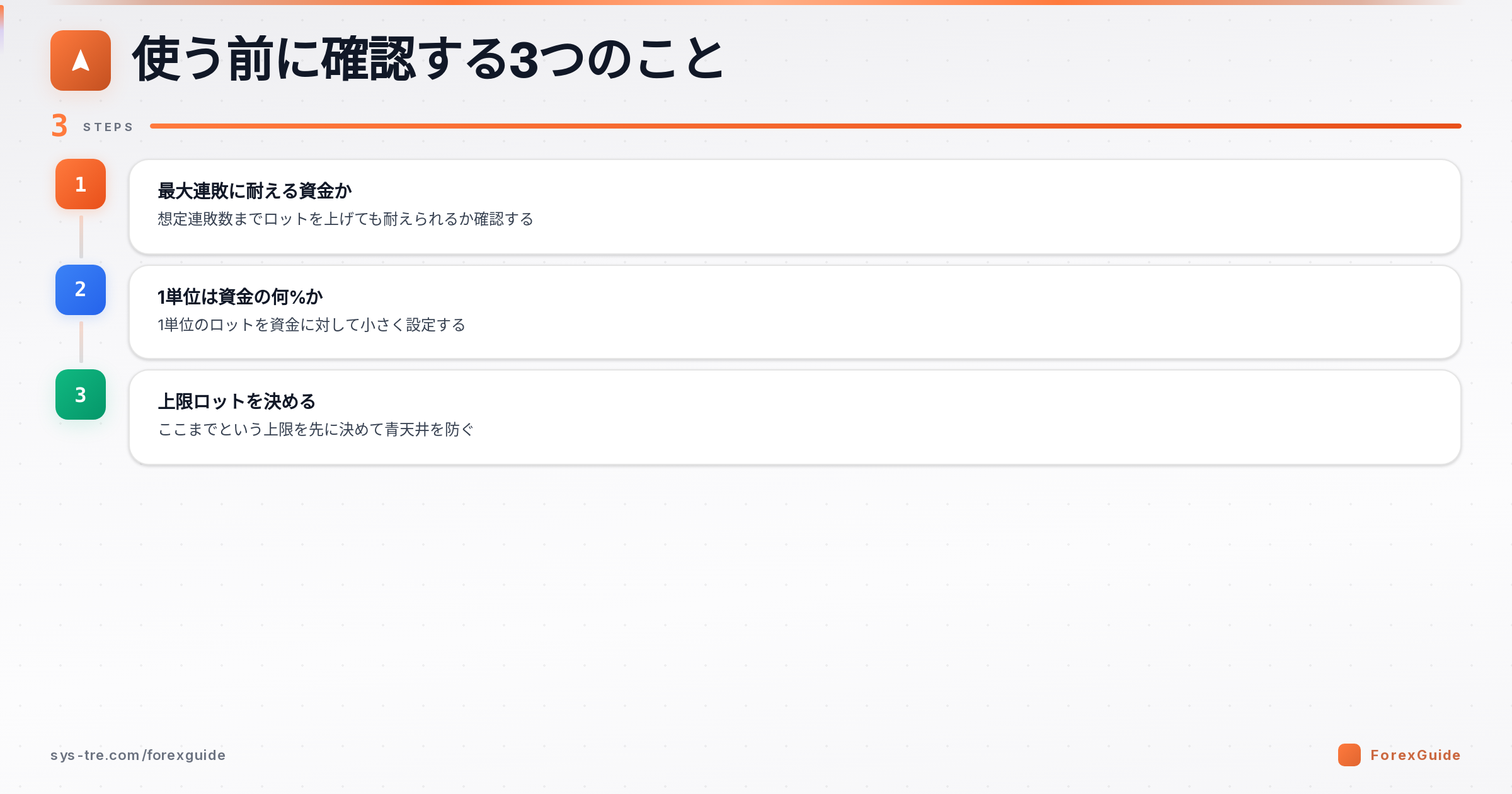 モンテカルロ法を使う前の確認3点の図解(モンテカルロ法|シストレ.COM自社作成)
