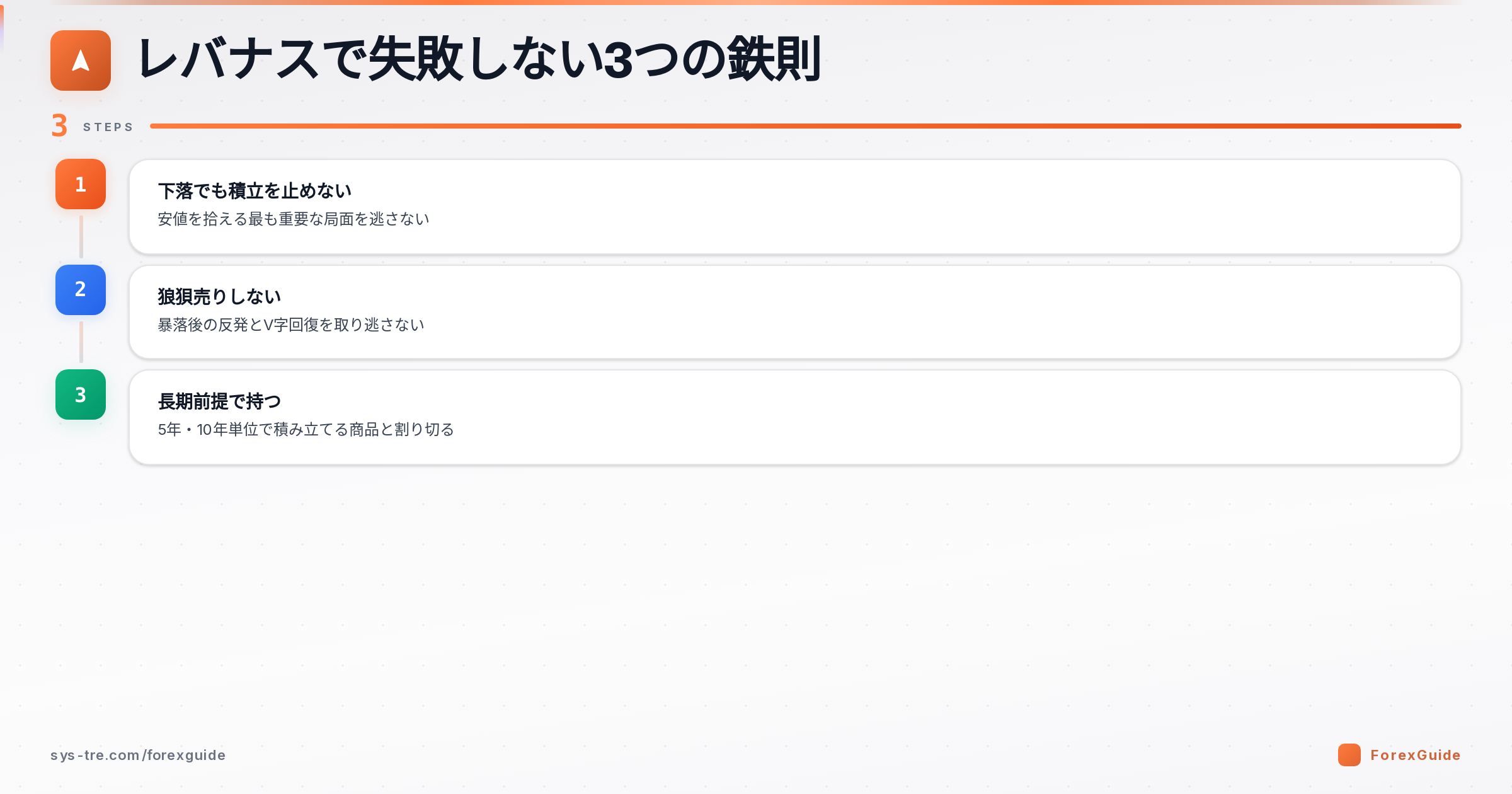 レバナスで失敗しない3つの鉄則の図解(レバナス|シストレ.COM自社作成)
