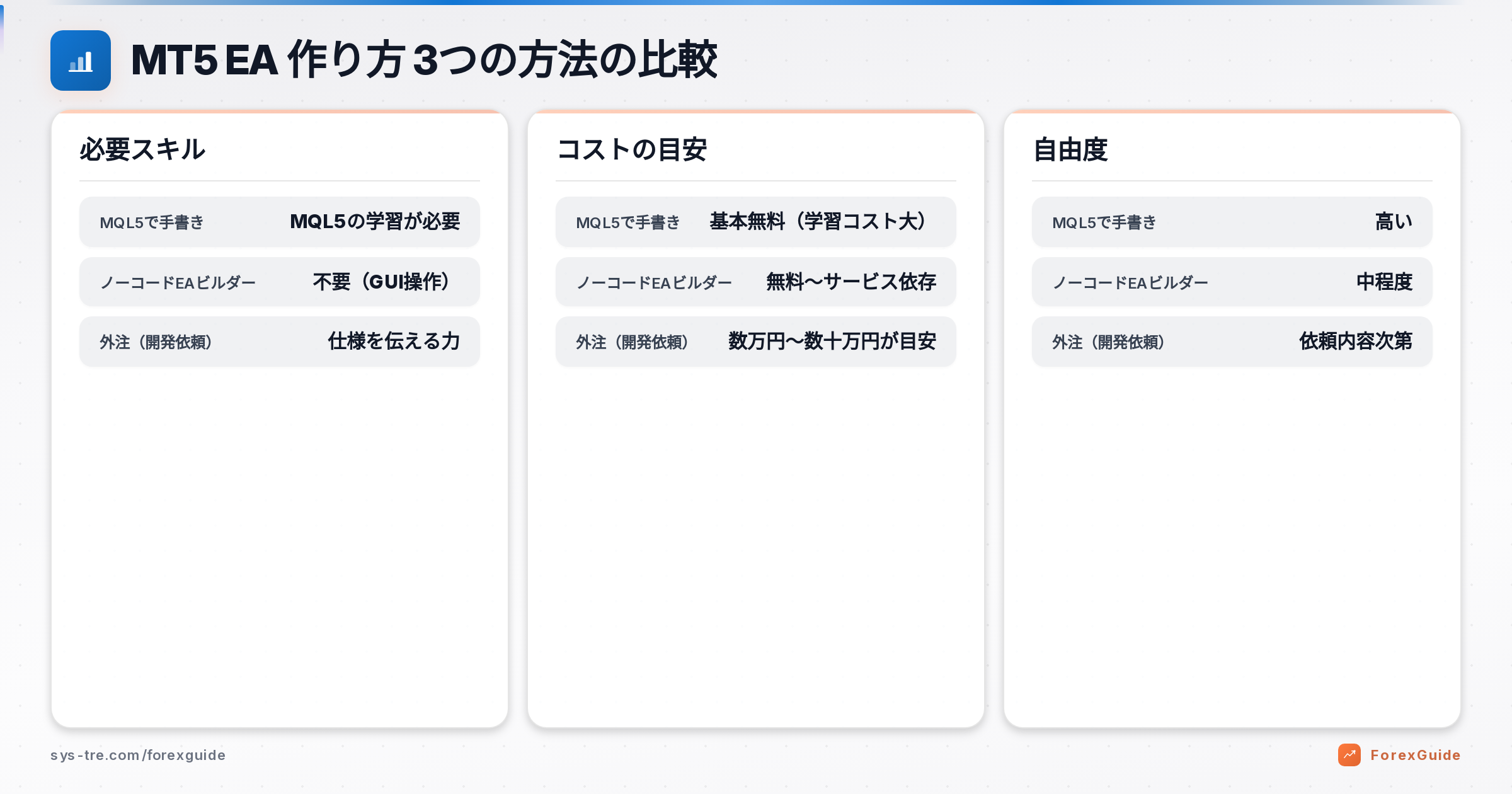 MT5 EA 作り方の解説図(inline_0)