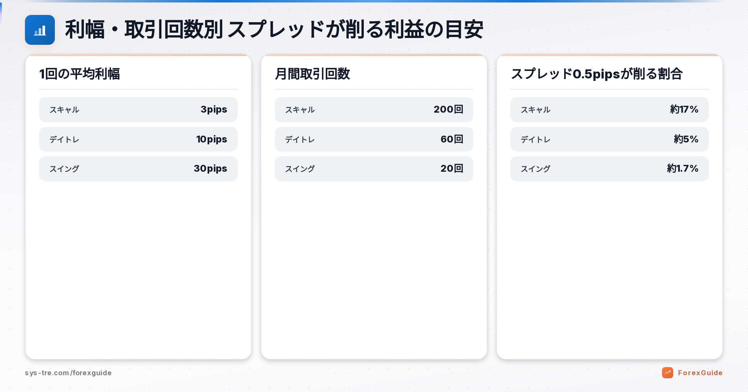 EA スプレッドの解説図（inline_0）