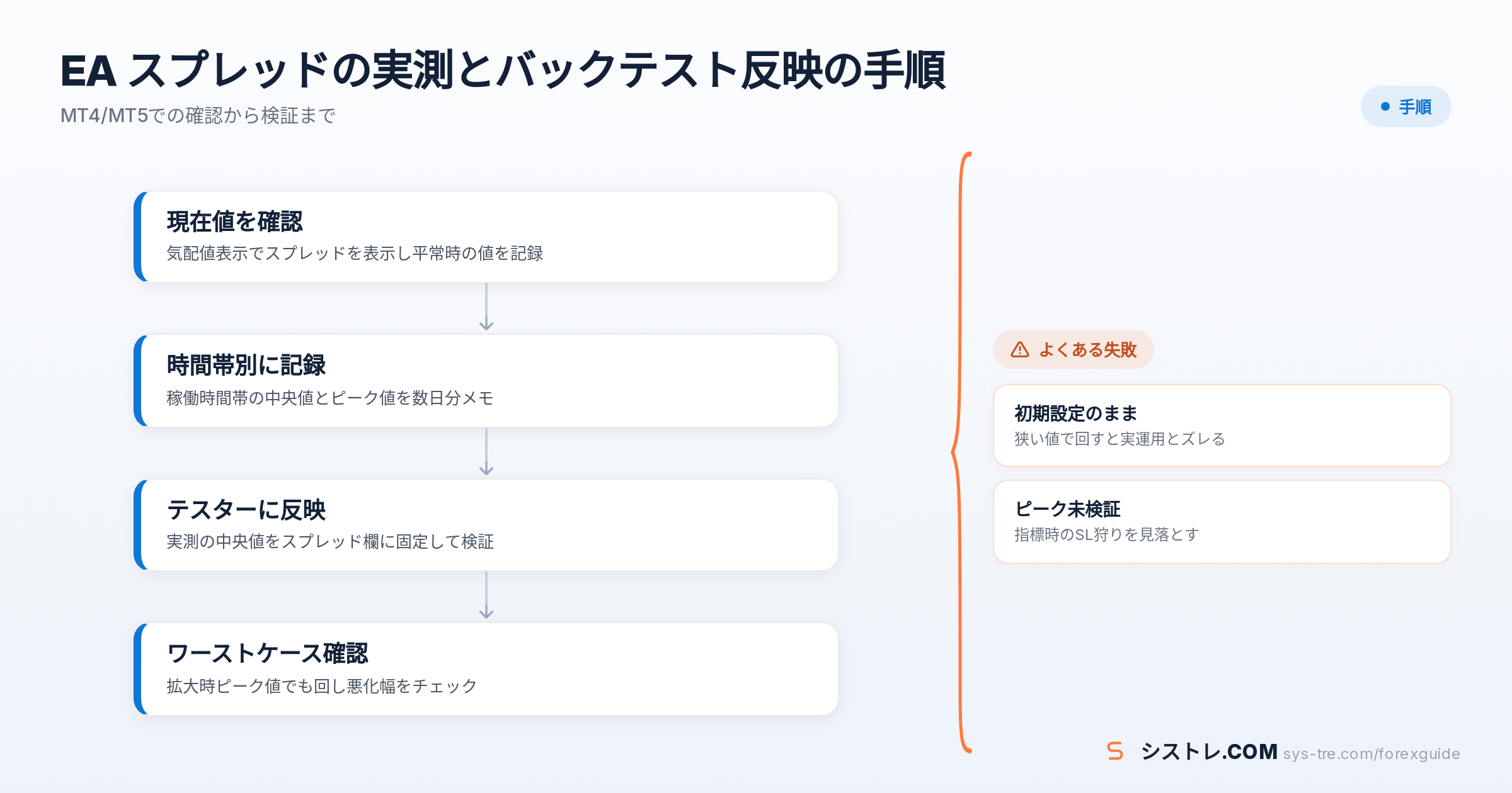 EA スプレッドの解説図（inline_1）