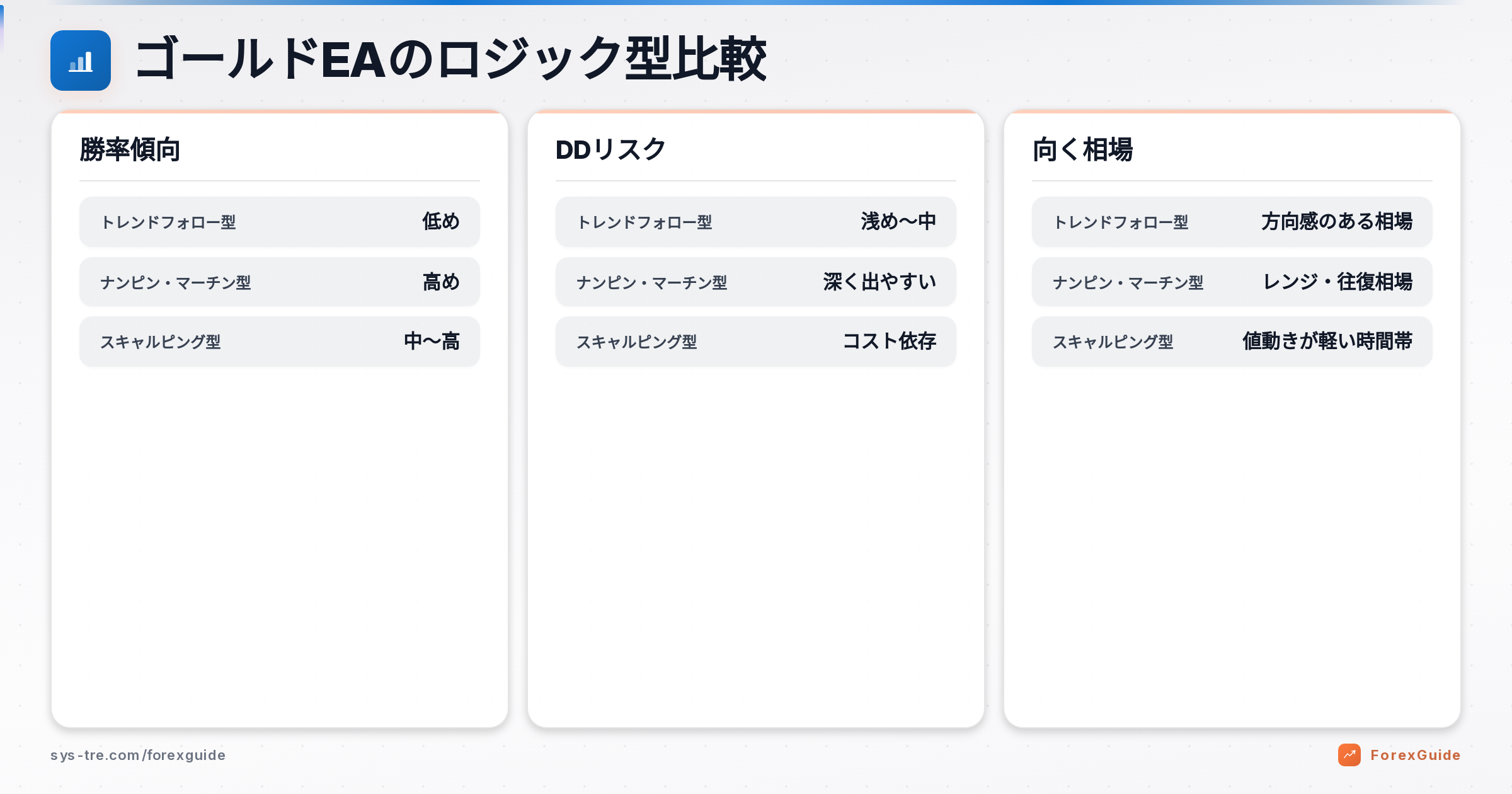 ゴールドEAの解説図(inline_0)