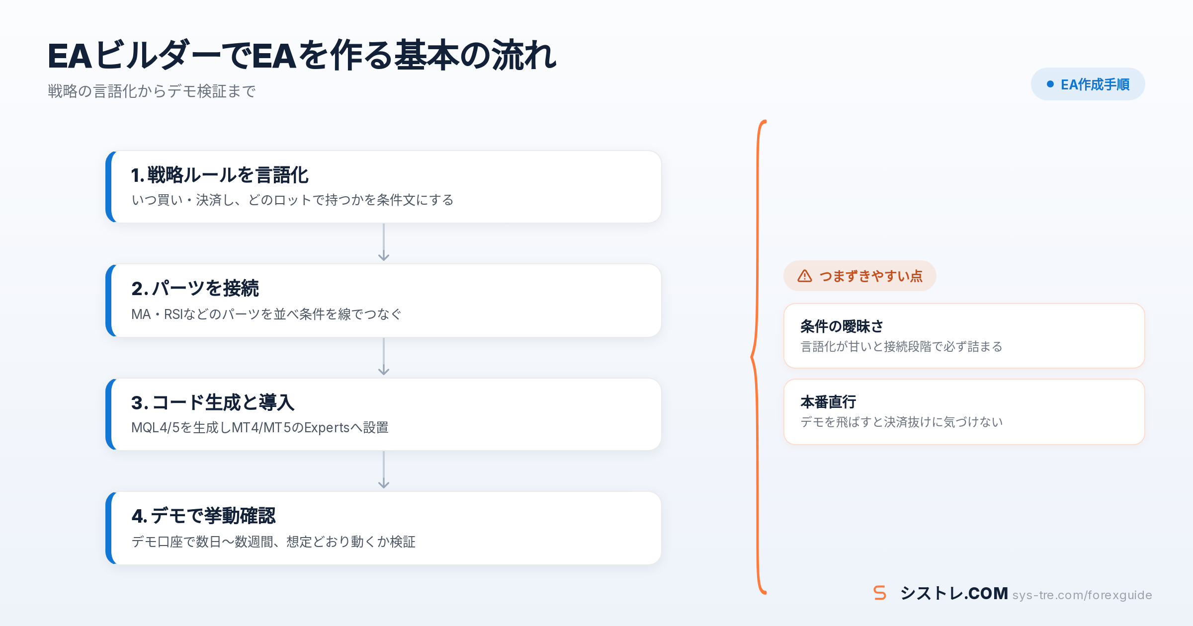 EAビルダーの解説図(inline_0)