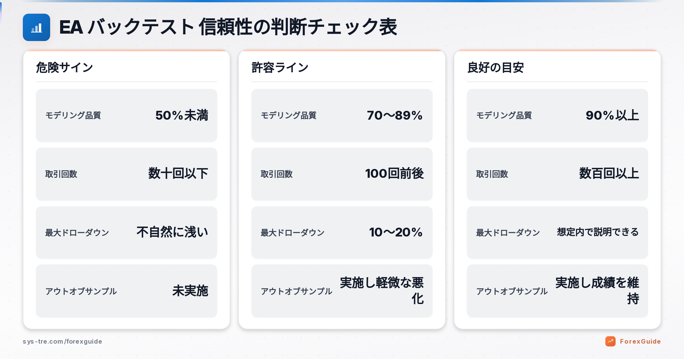 EA バックテスト 信頼性の解説図(inline_1)