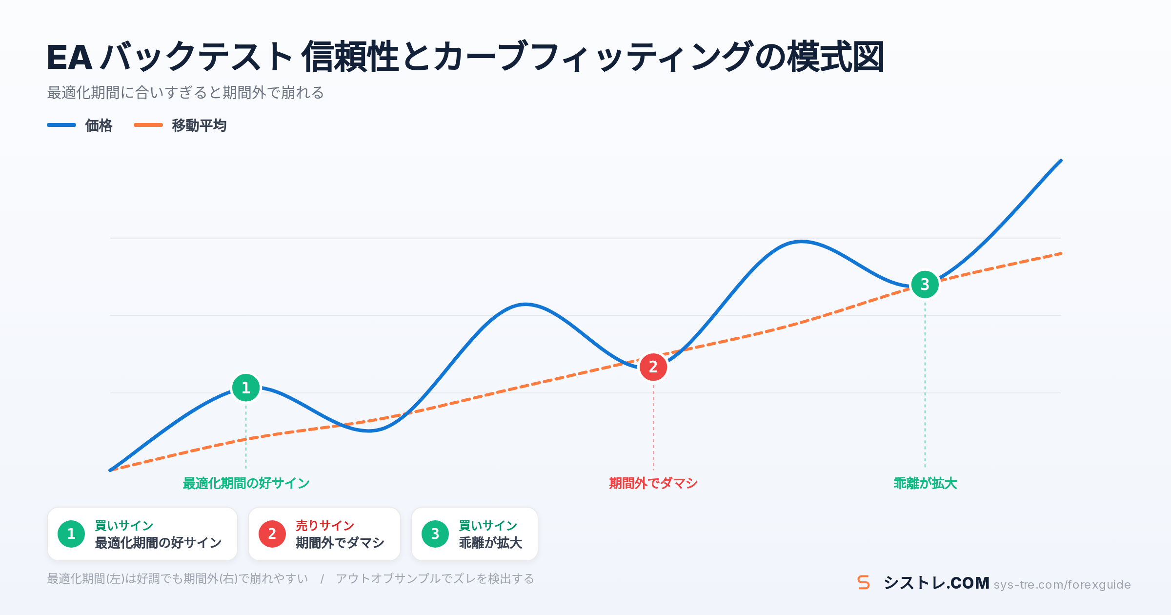 EA バックテスト 信頼性の解説図(inline_2)