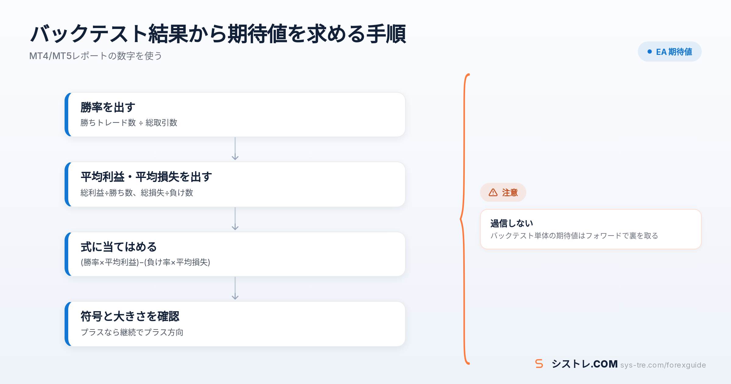 EA 期待値の解説図(inline_0)