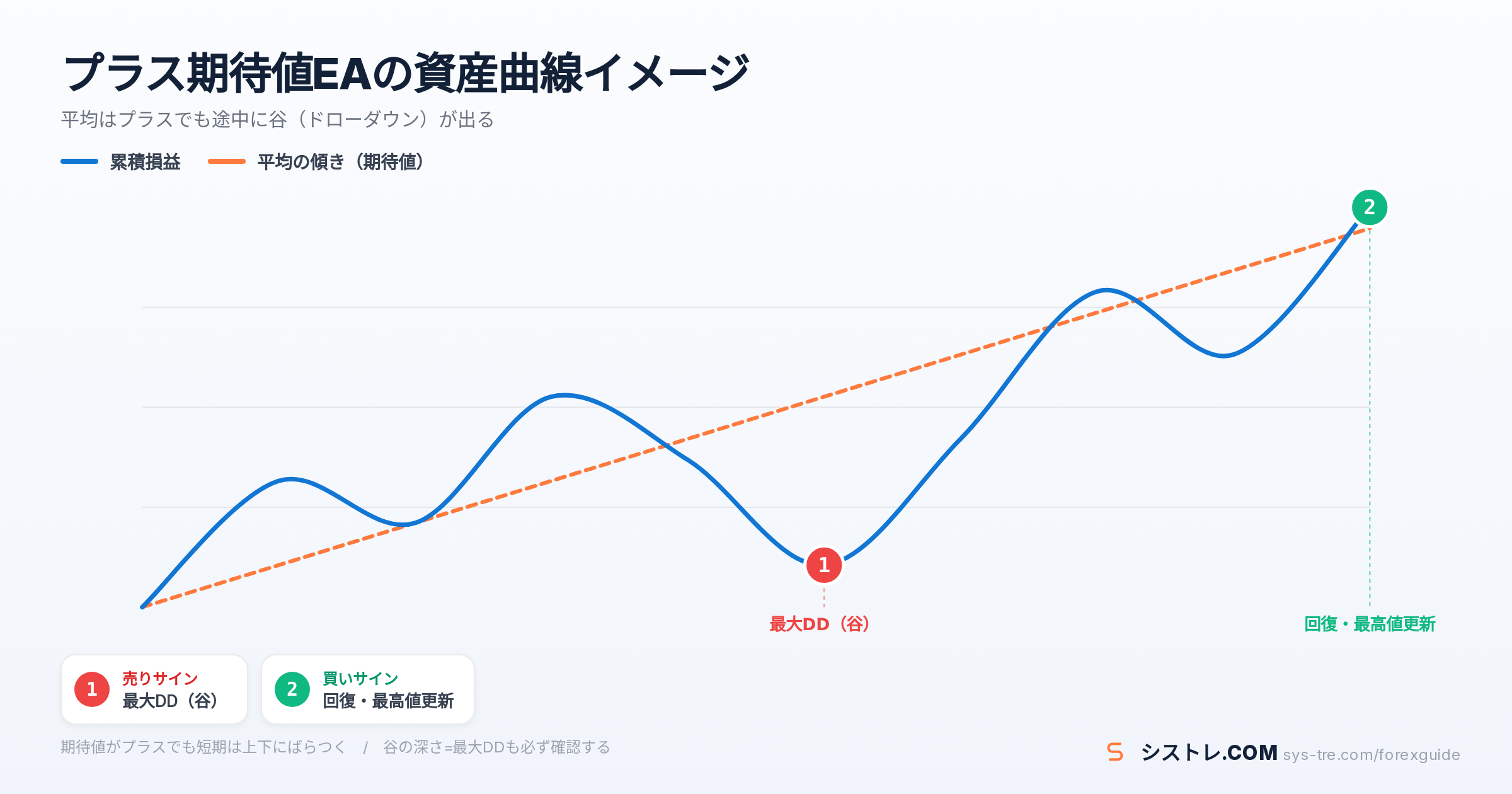 EA 期待値の解説図(inline_1)
