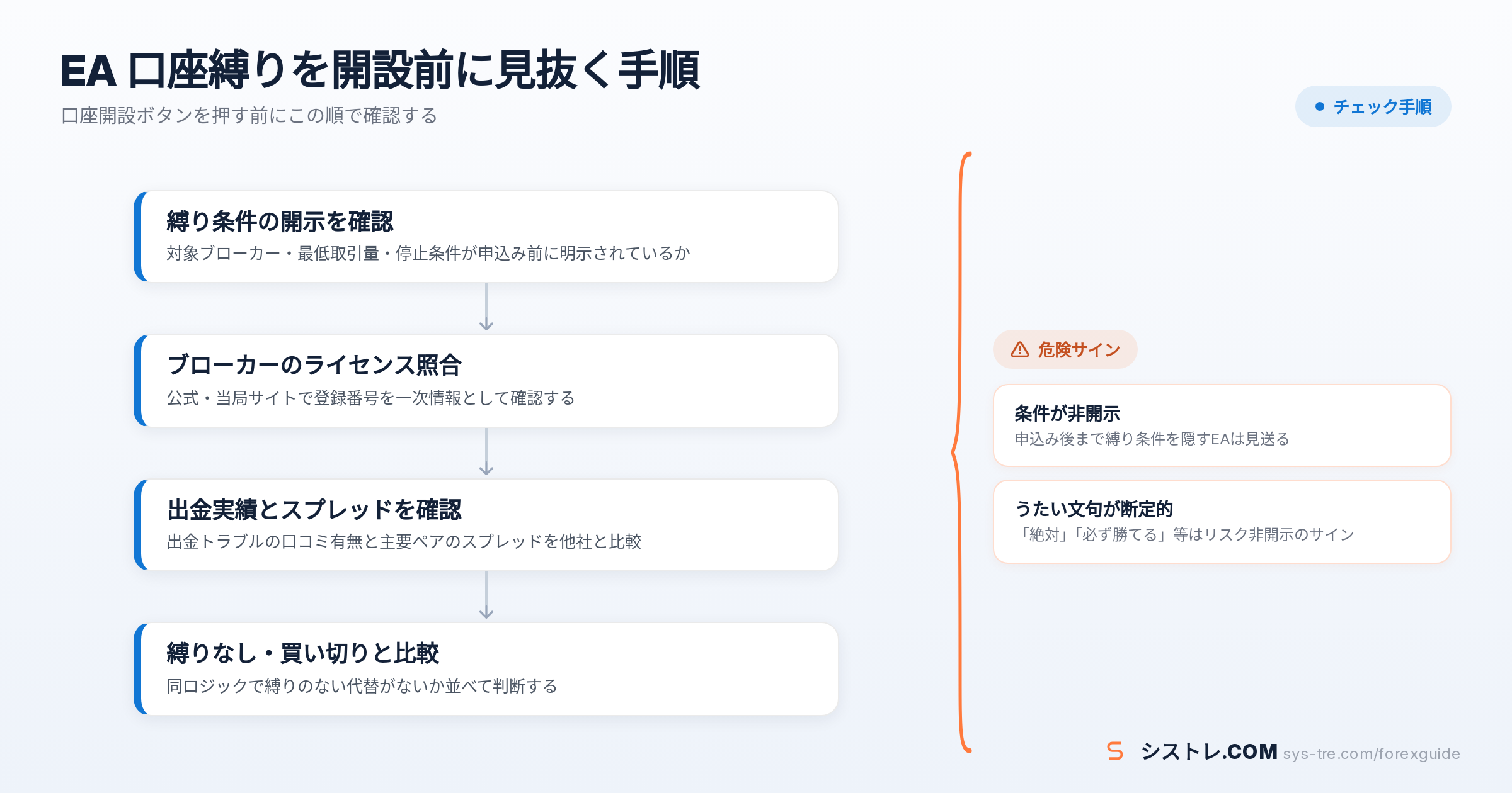 EA 口座縛りの解説図(inline_0)