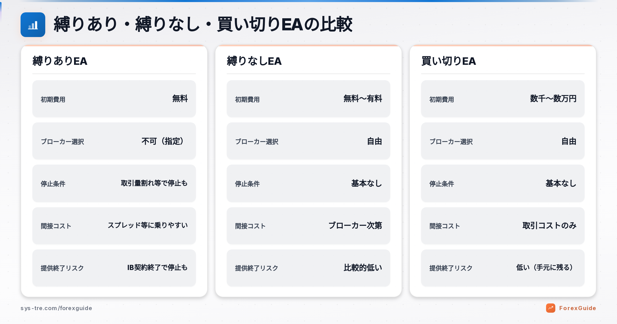 EA 口座縛りの解説図(inline_1)