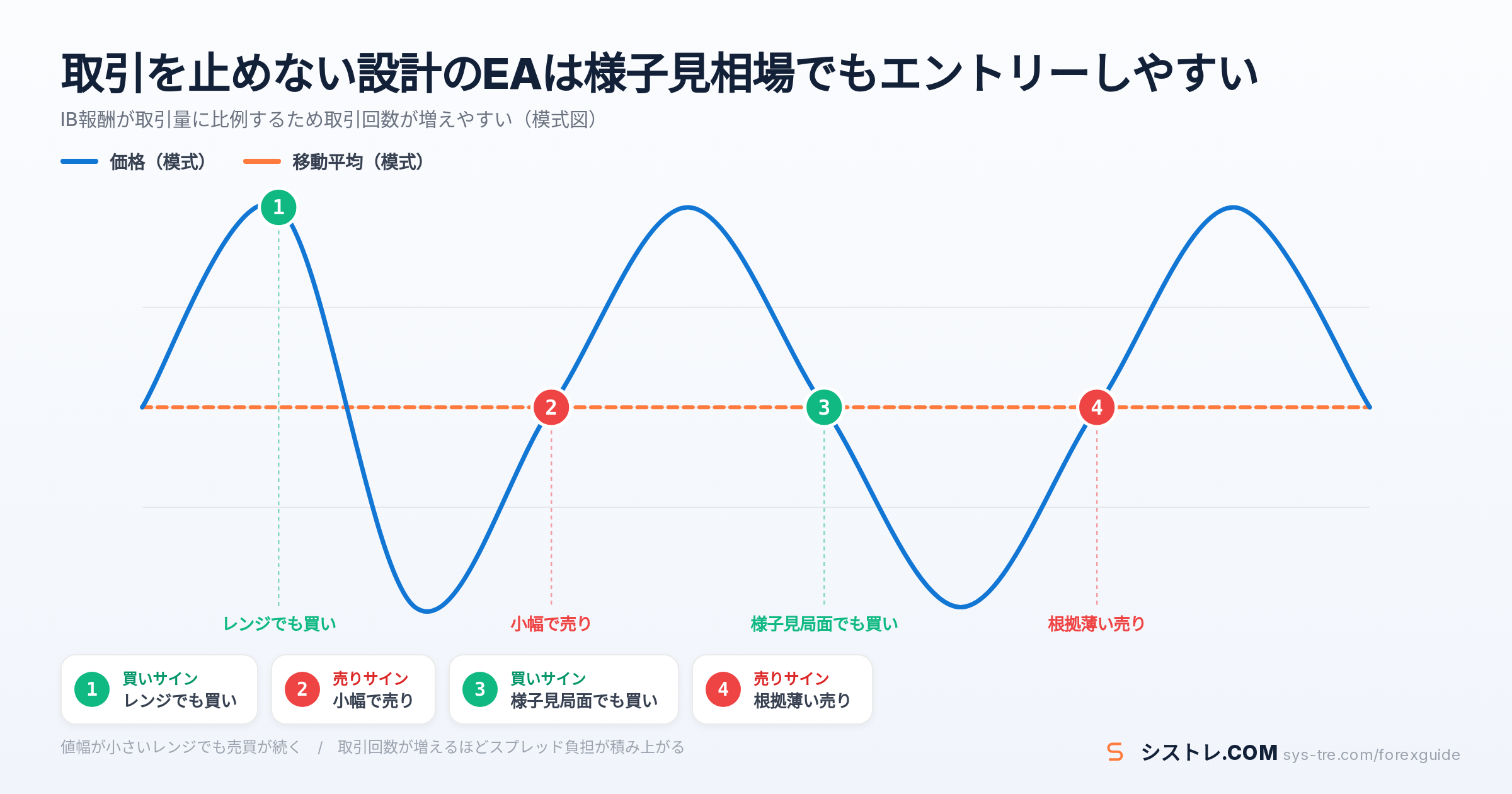 EA 口座縛りの解説図(inline_2)