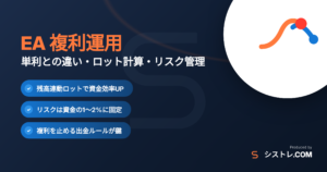EA 複利運用の仕組みと単利との違い・リスク管理を解説するアイキャッチ