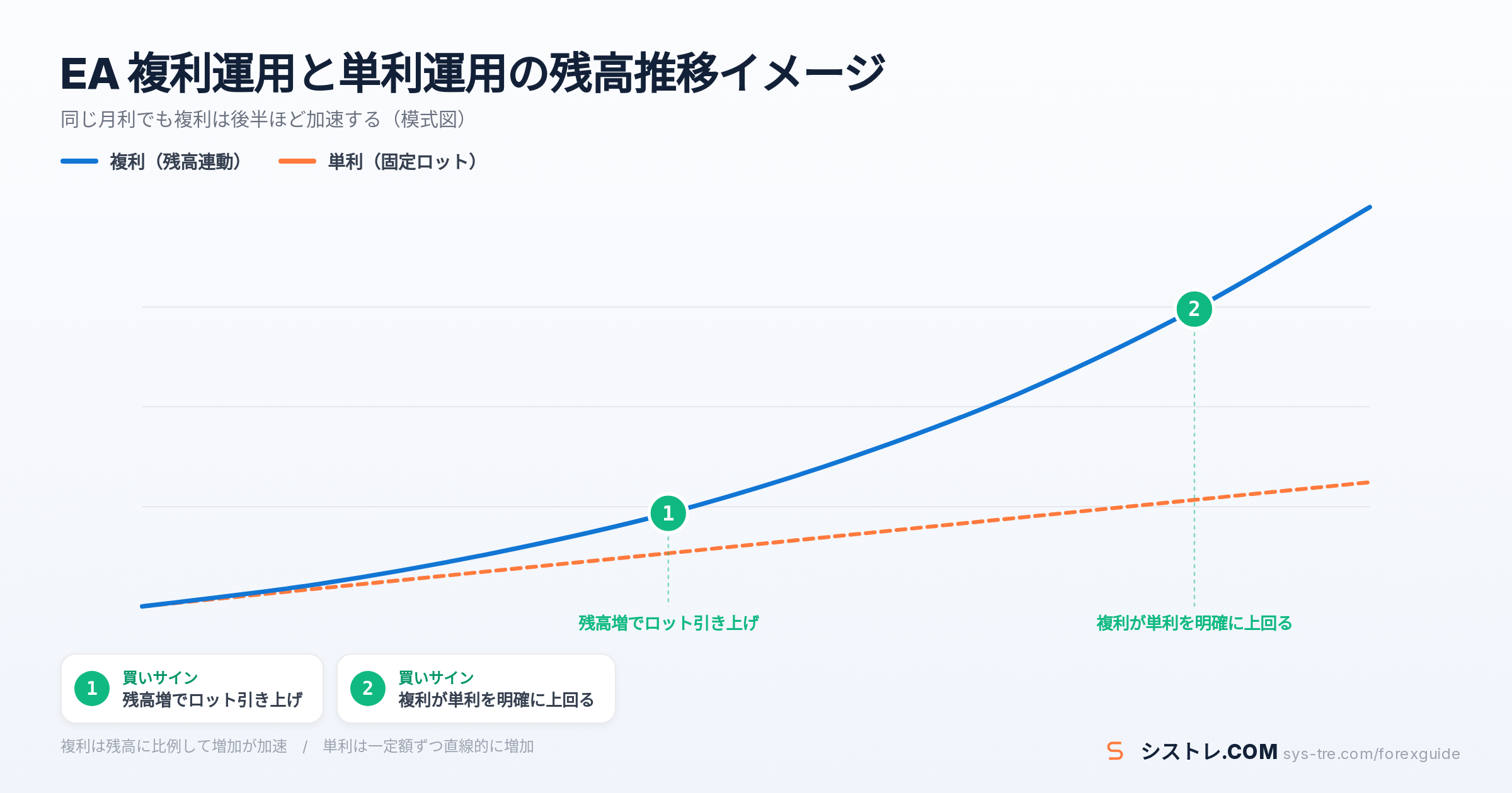 EA 複利運用の解説図(inline_0)