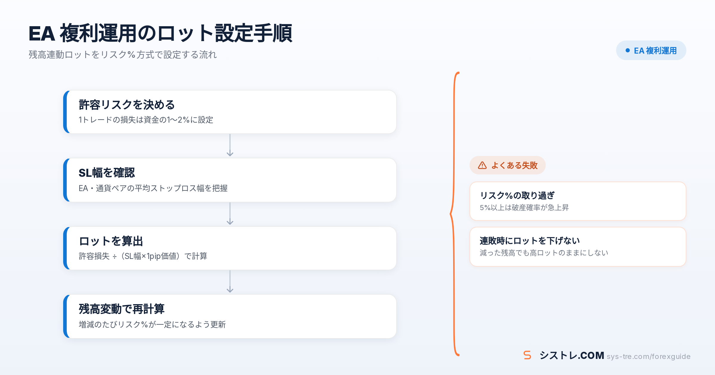 EA 複利運用の解説図(inline_2)