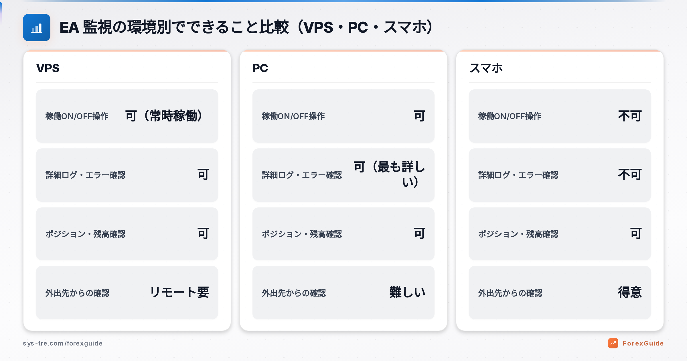 EA 監視の解説図(inline_0)