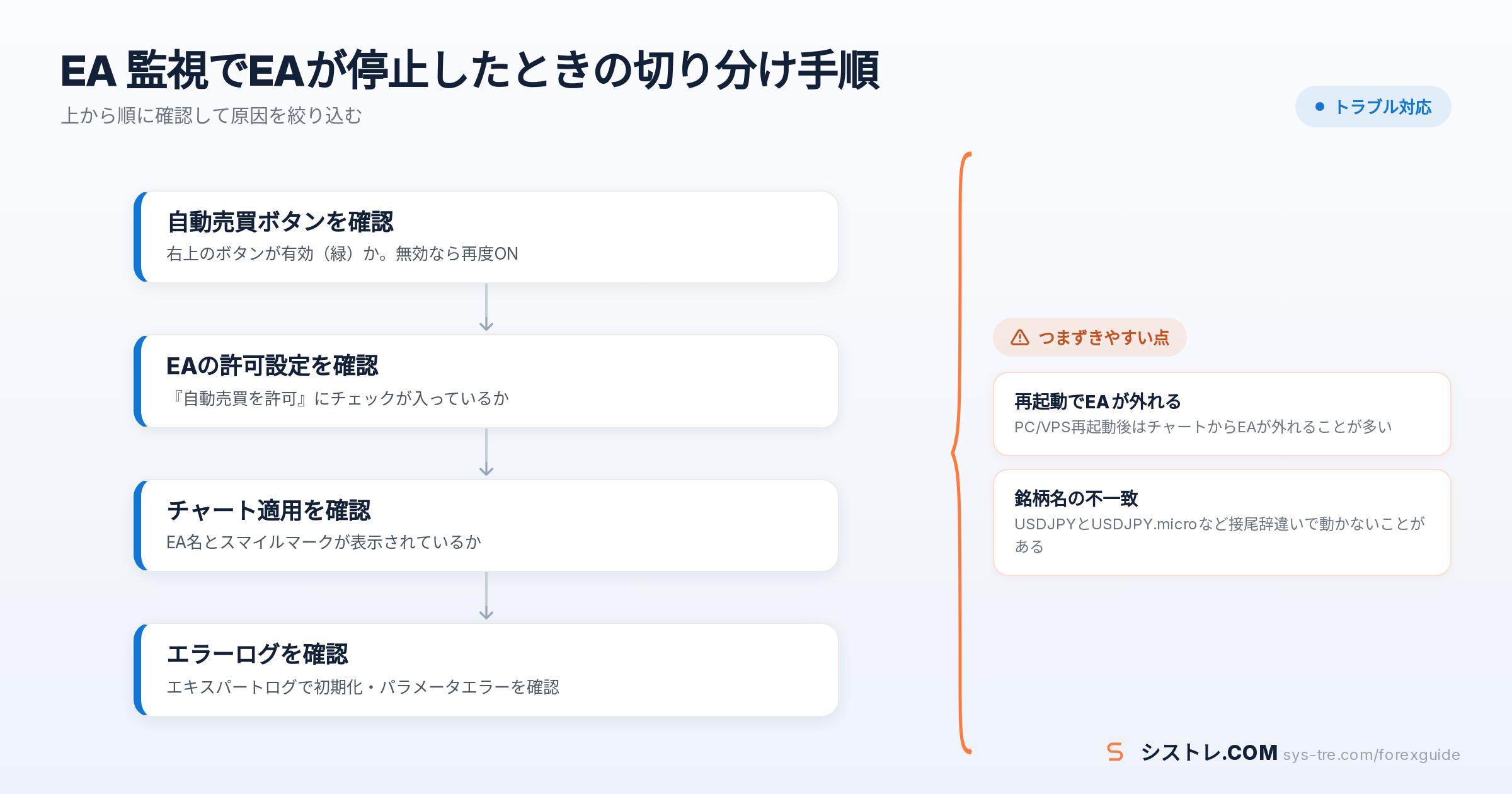 EA 監視の解説図(inline_1)