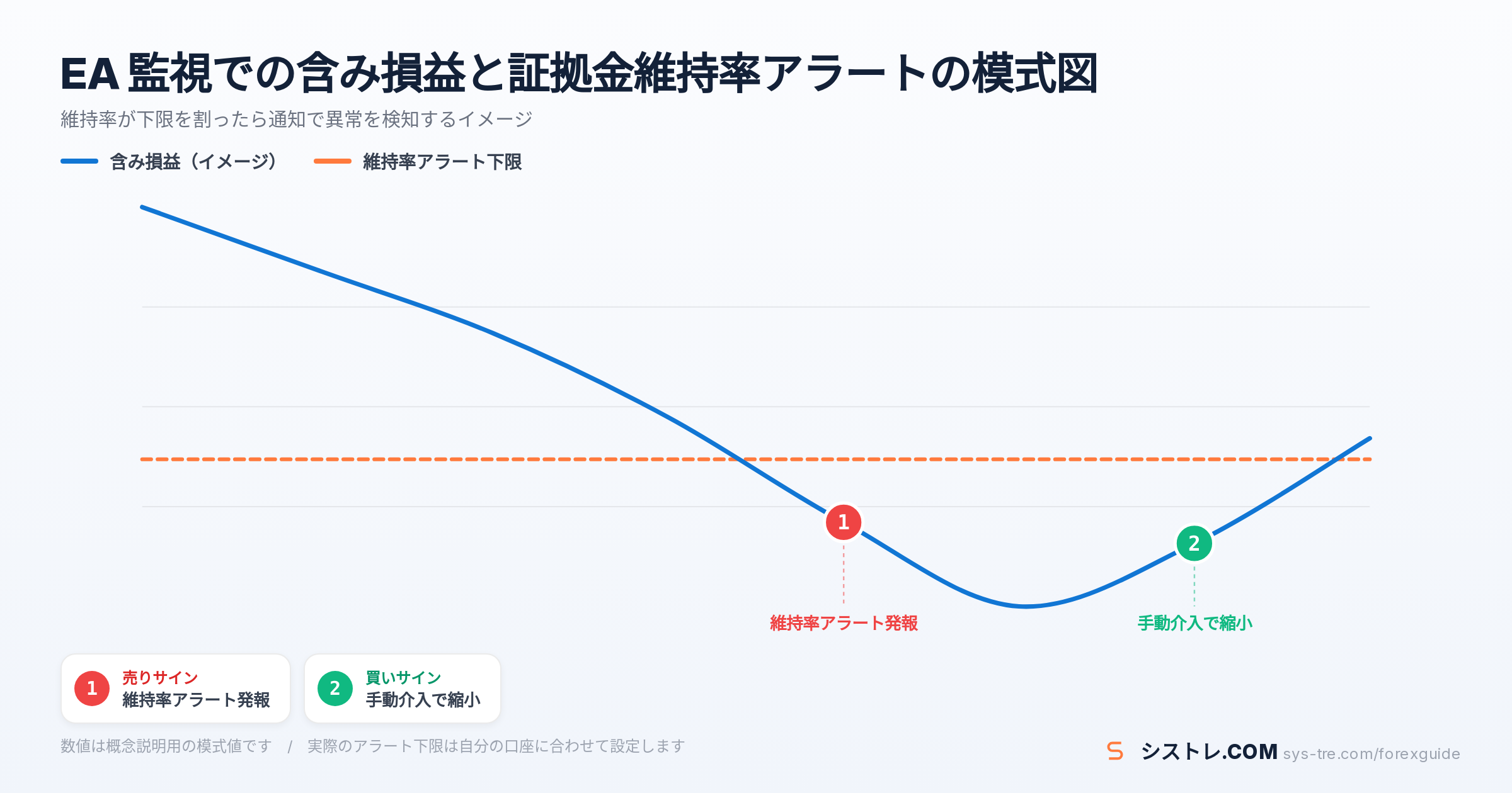 EA 監視の解説図(inline_2)