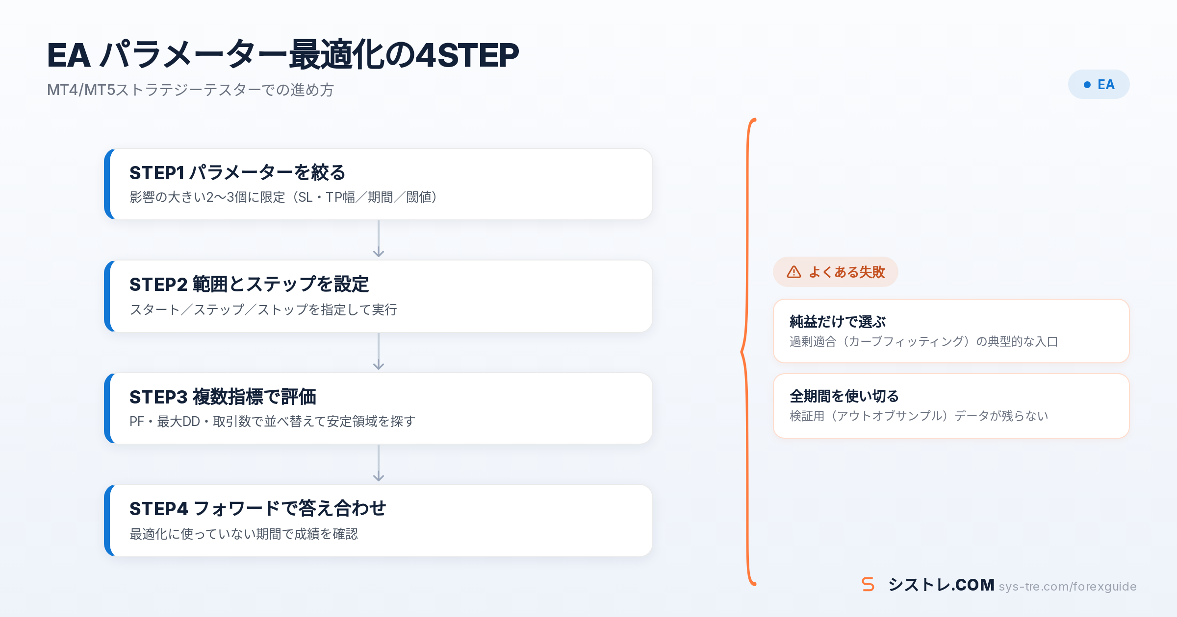 EA パラメーター最適化の解説図(inline_0)