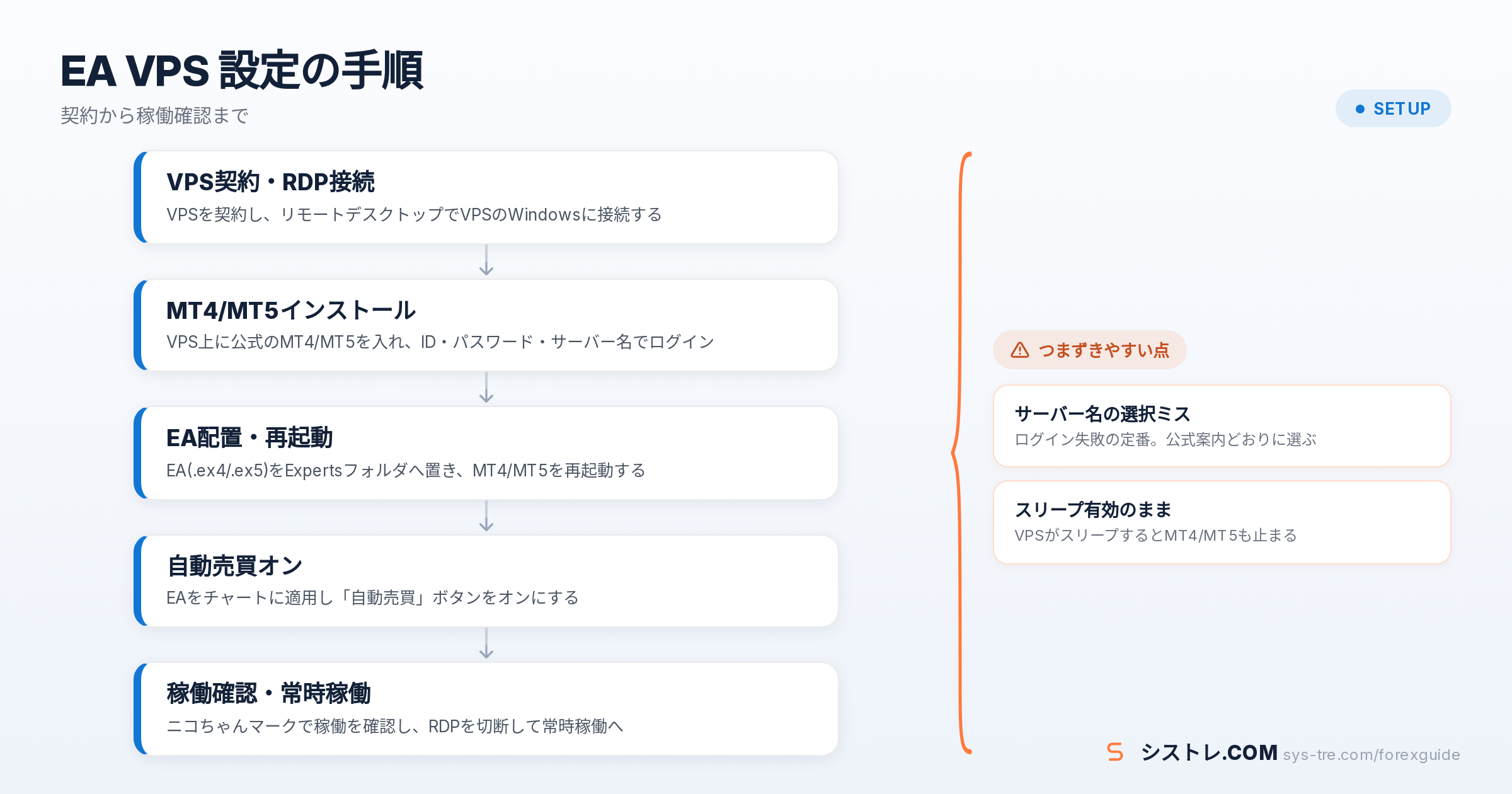EA VPS 設定の解説図(inline_0)