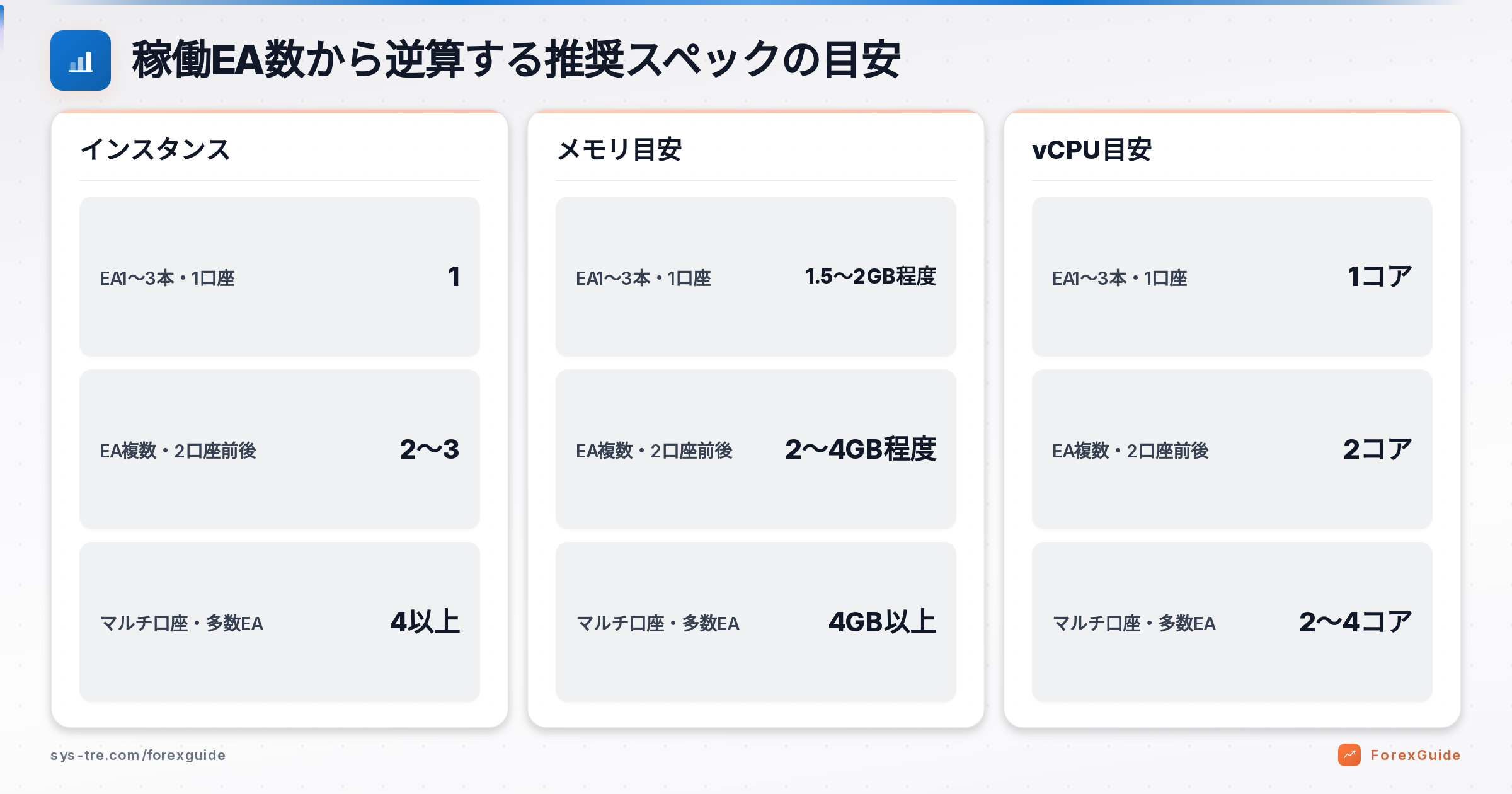 EA VPS おすすめの解説図(inline_0)